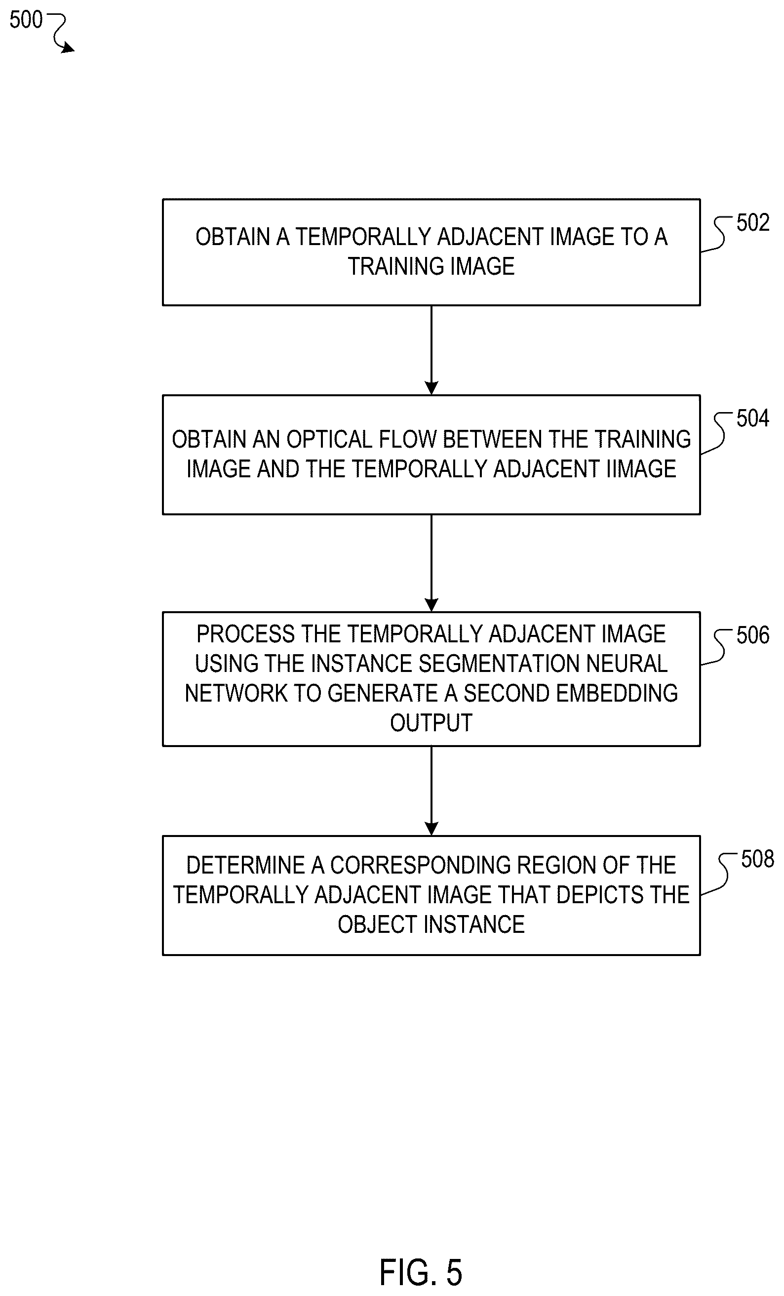 Patent US12437527 Figure 5 – Training instance segmentation neural networks through contrastive learning