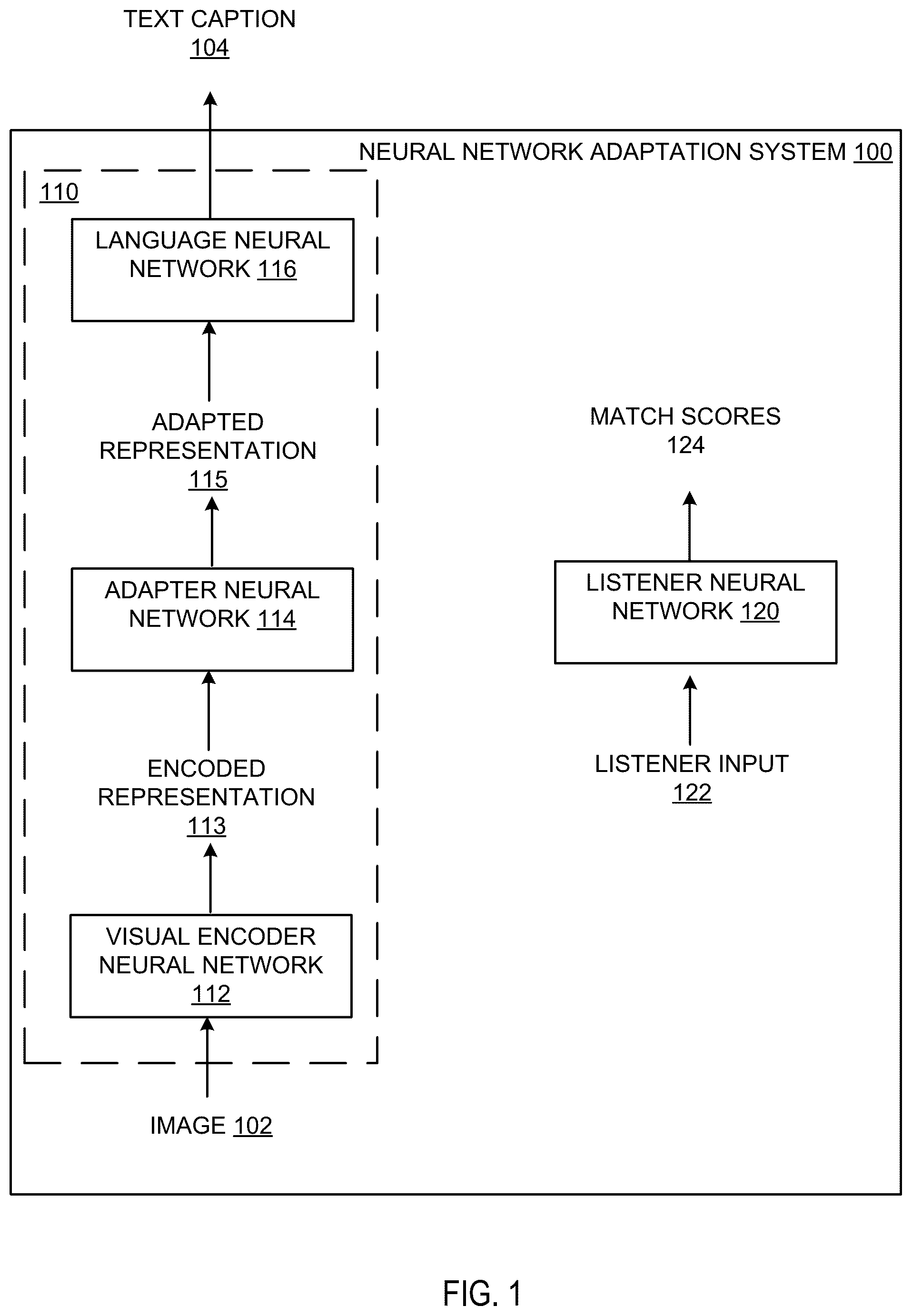 Patent US12437528 Figure 1 – Training a speaker neural network using one or more listener neural networks