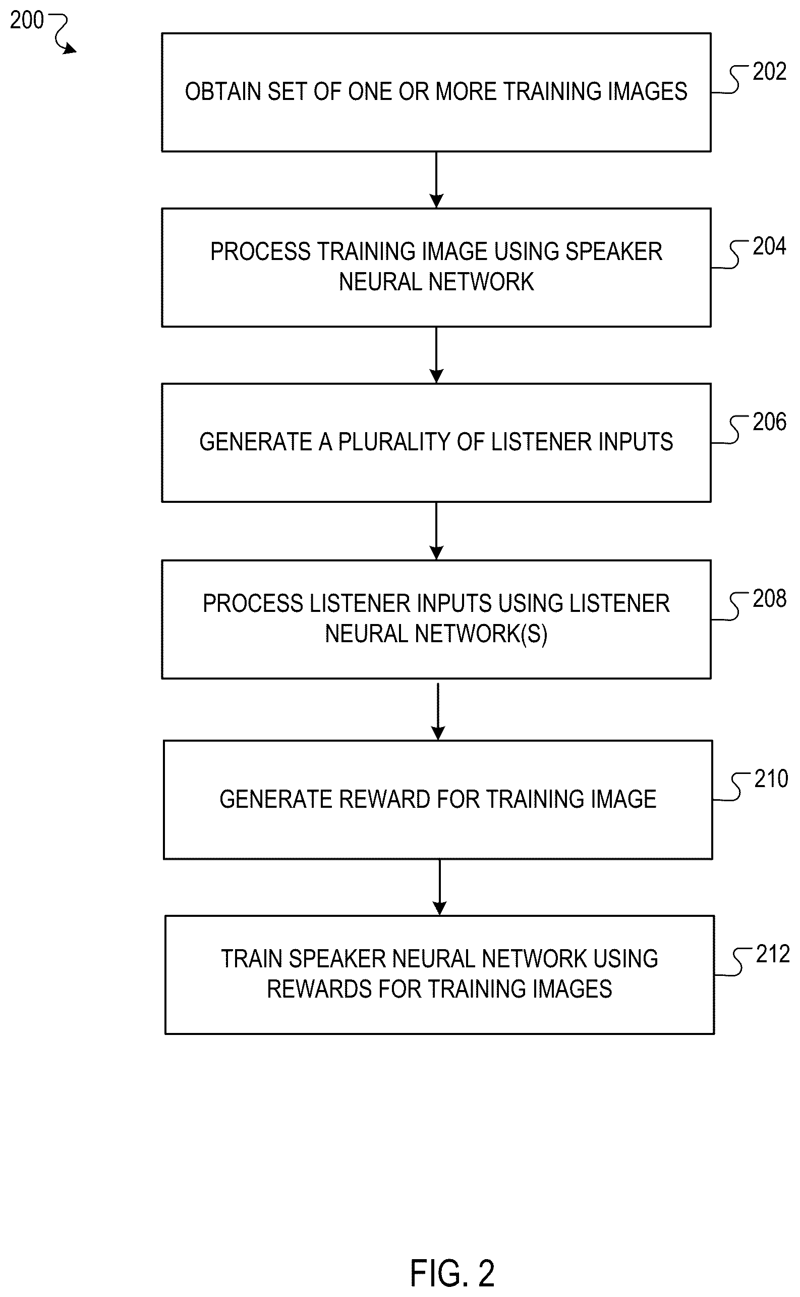 Patent US12437528 Figure 2 – Training a speaker neural network using one or more listener neural networks