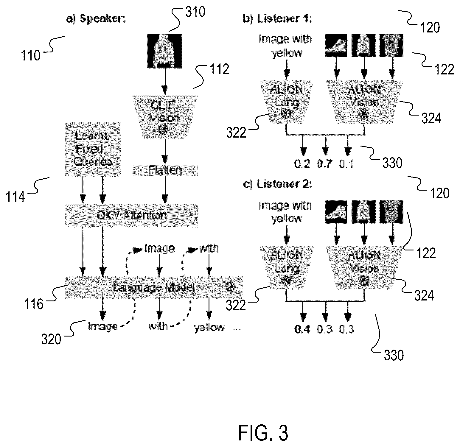 Patent US12437528 Figure 3 – Training a speaker neural network using one or more listener neural networks