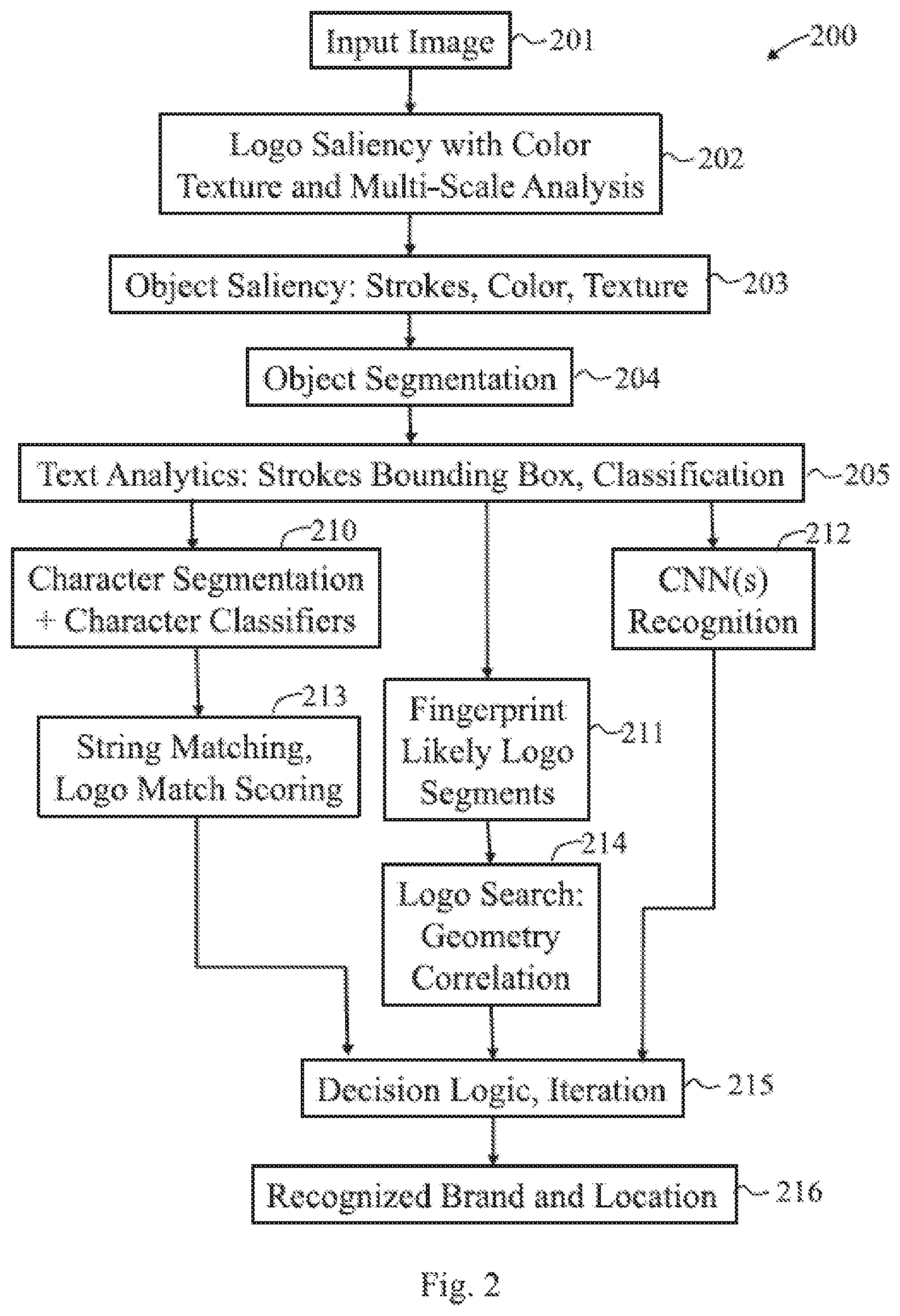 Patent US12437529 Figure 3 – Logo recognition in images and videos