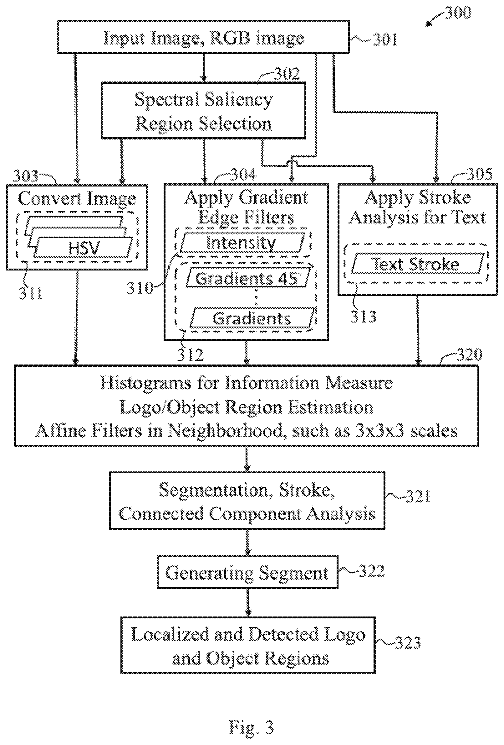 Patent US12437529 Figure 4 – Logo recognition in images and videos