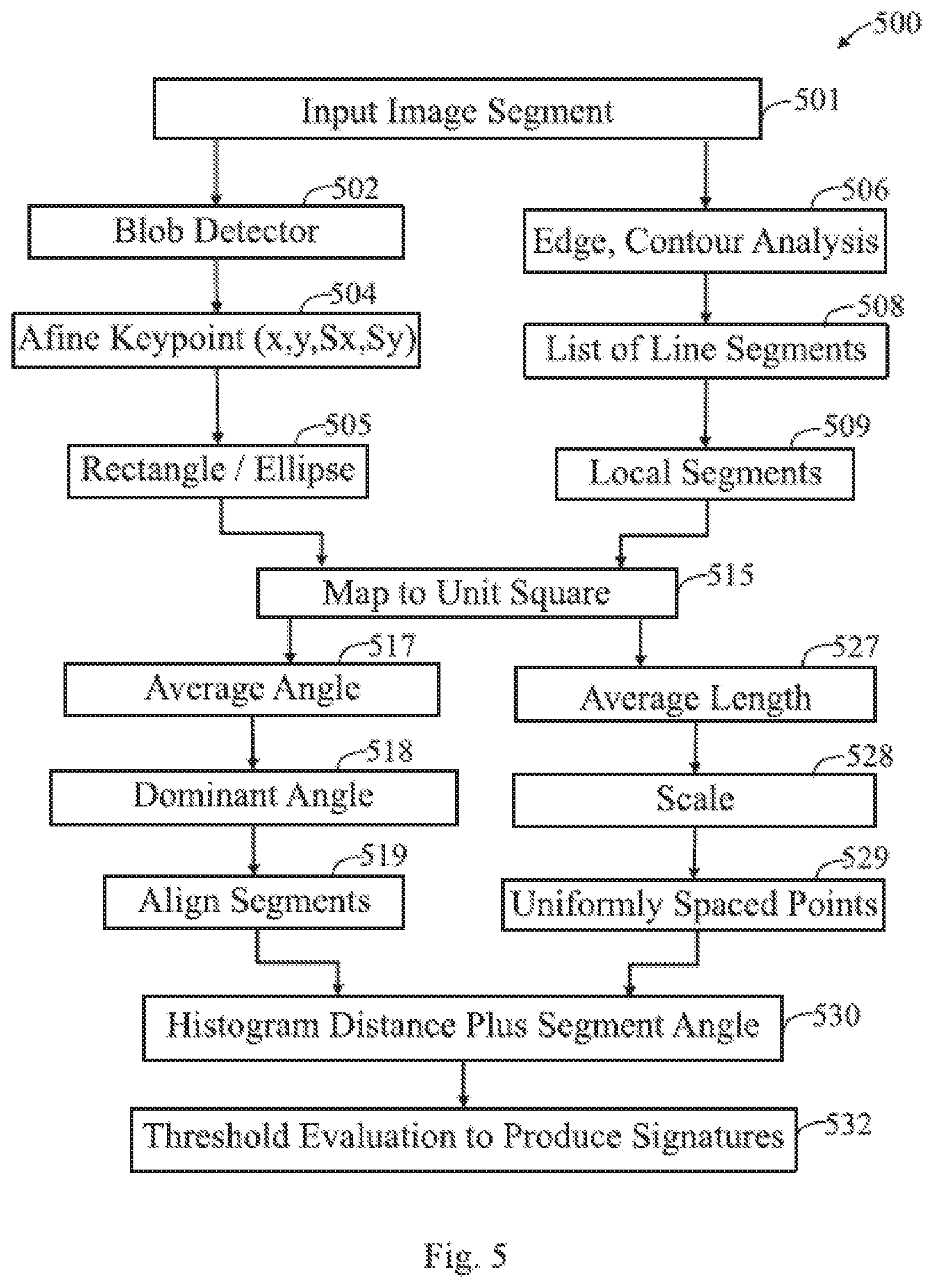 Patent US12437529 Figure 7 – Logo recognition in images and videos