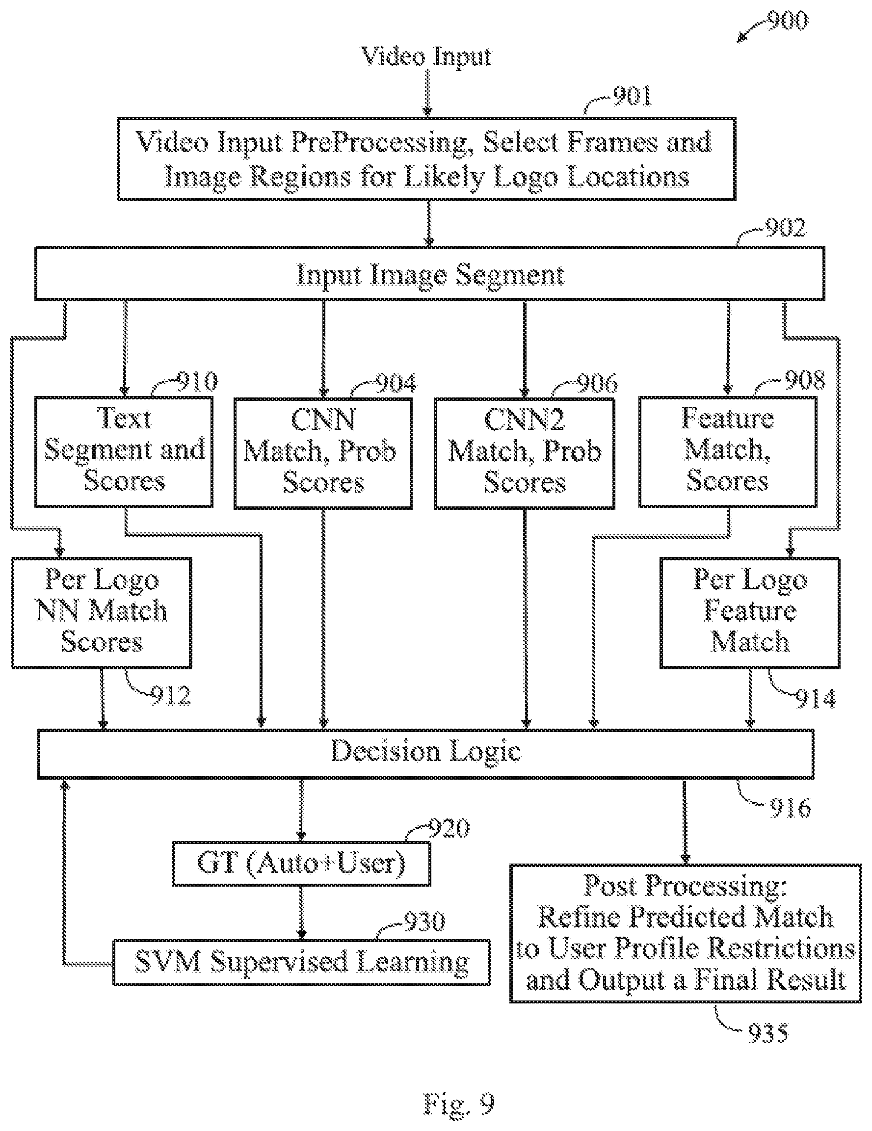 Patent US12437529 Figure 13 – Logo recognition in images and videos