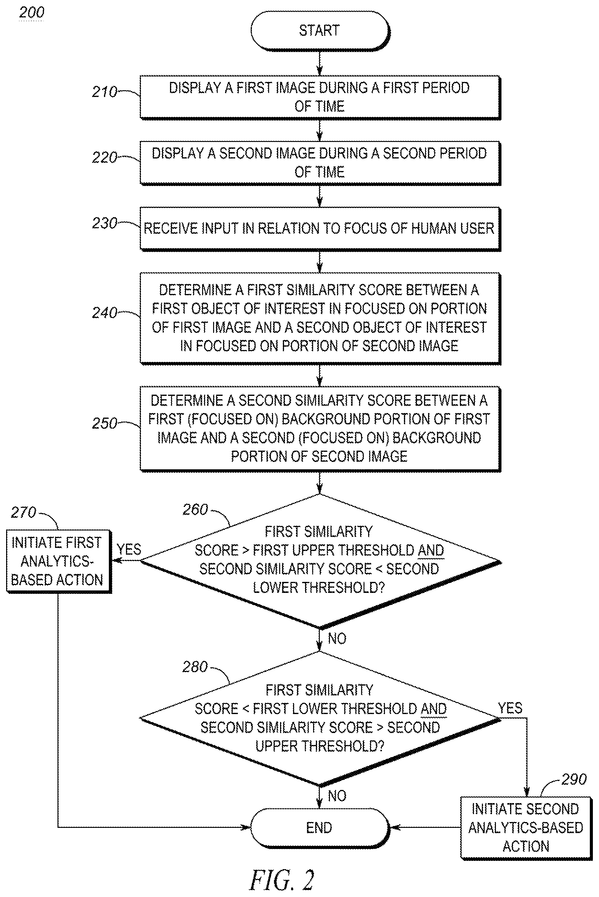 Patent US12437530 Figure 2 – Method, system and computer program product for correlating objects of interest based on difference and similarities analysis