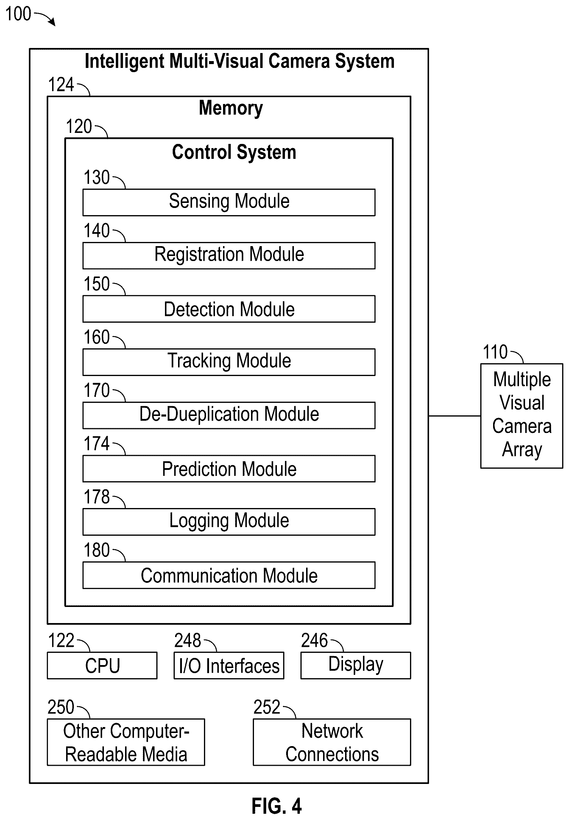 Patent US12437532 Figure 4 – Intelligent multi-visual camera system and method