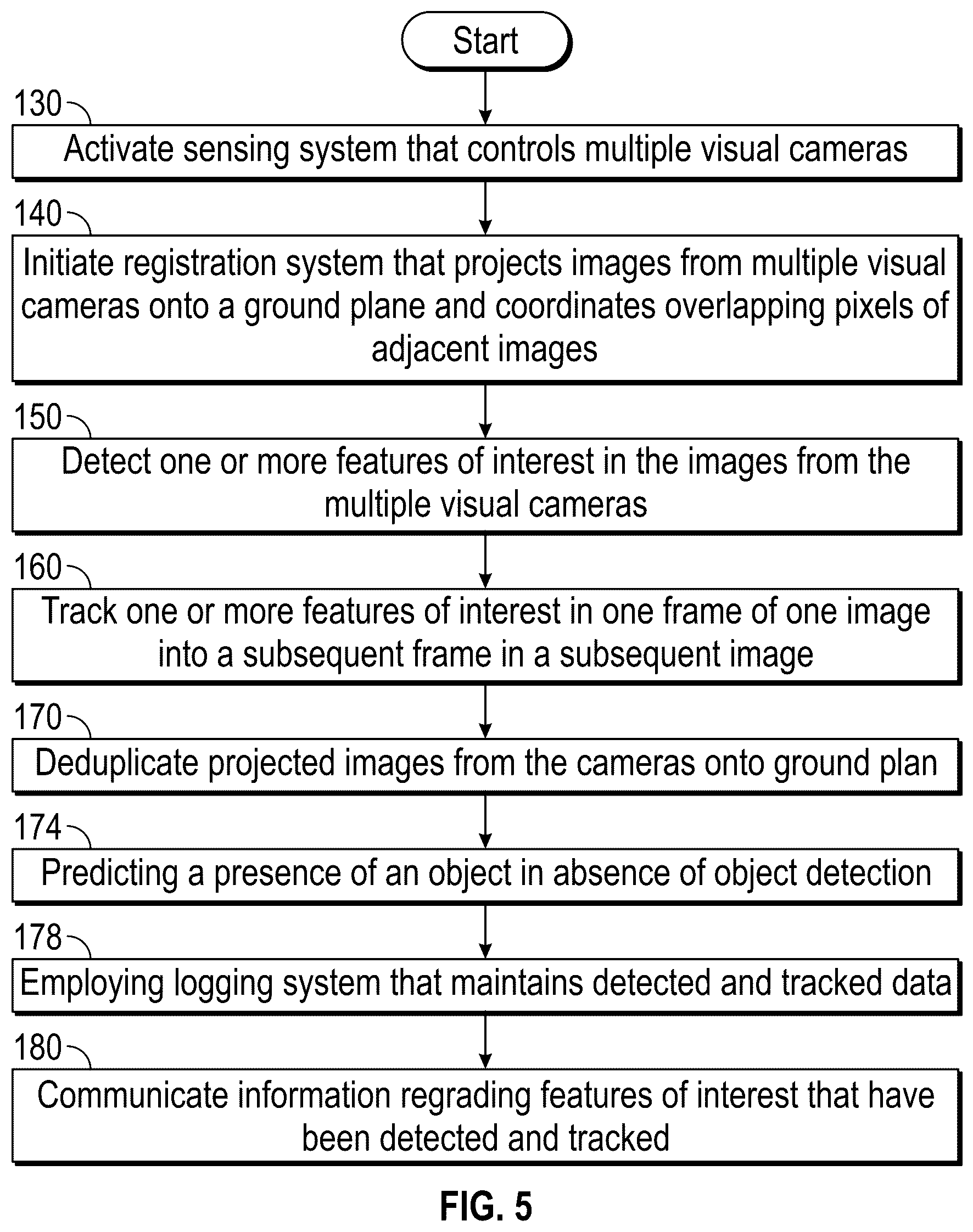Patent US12437532 Figure 5 – Intelligent multi-visual camera system and method