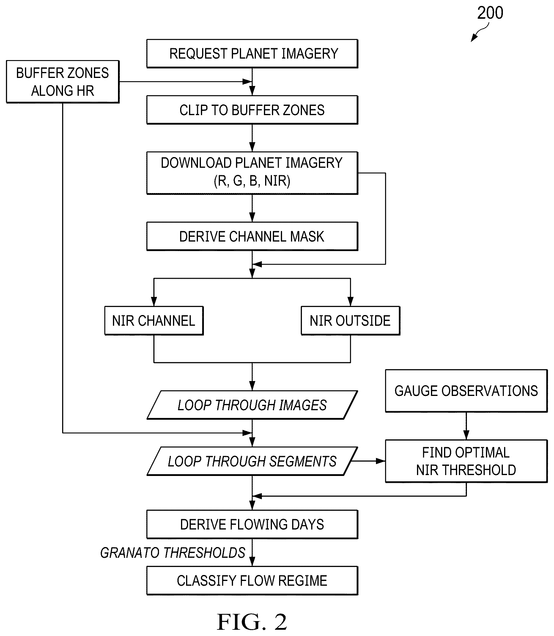 Patent US12437533 Figure 3 – System for determining streamflow duration from remotely-sensed imagery
