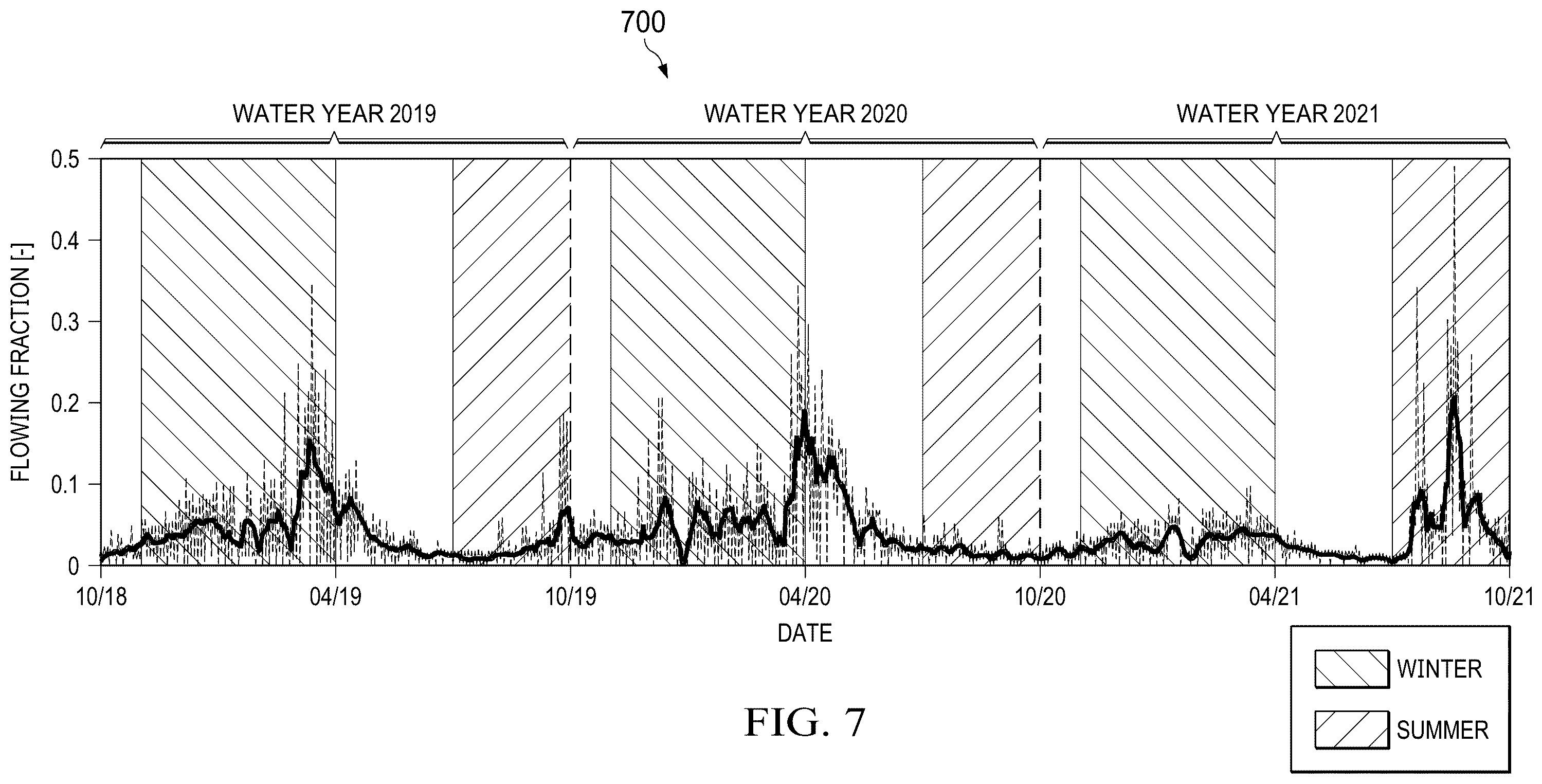 Patent US12437533 Figure 10 – System for determining streamflow duration from remotely-sensed imagery