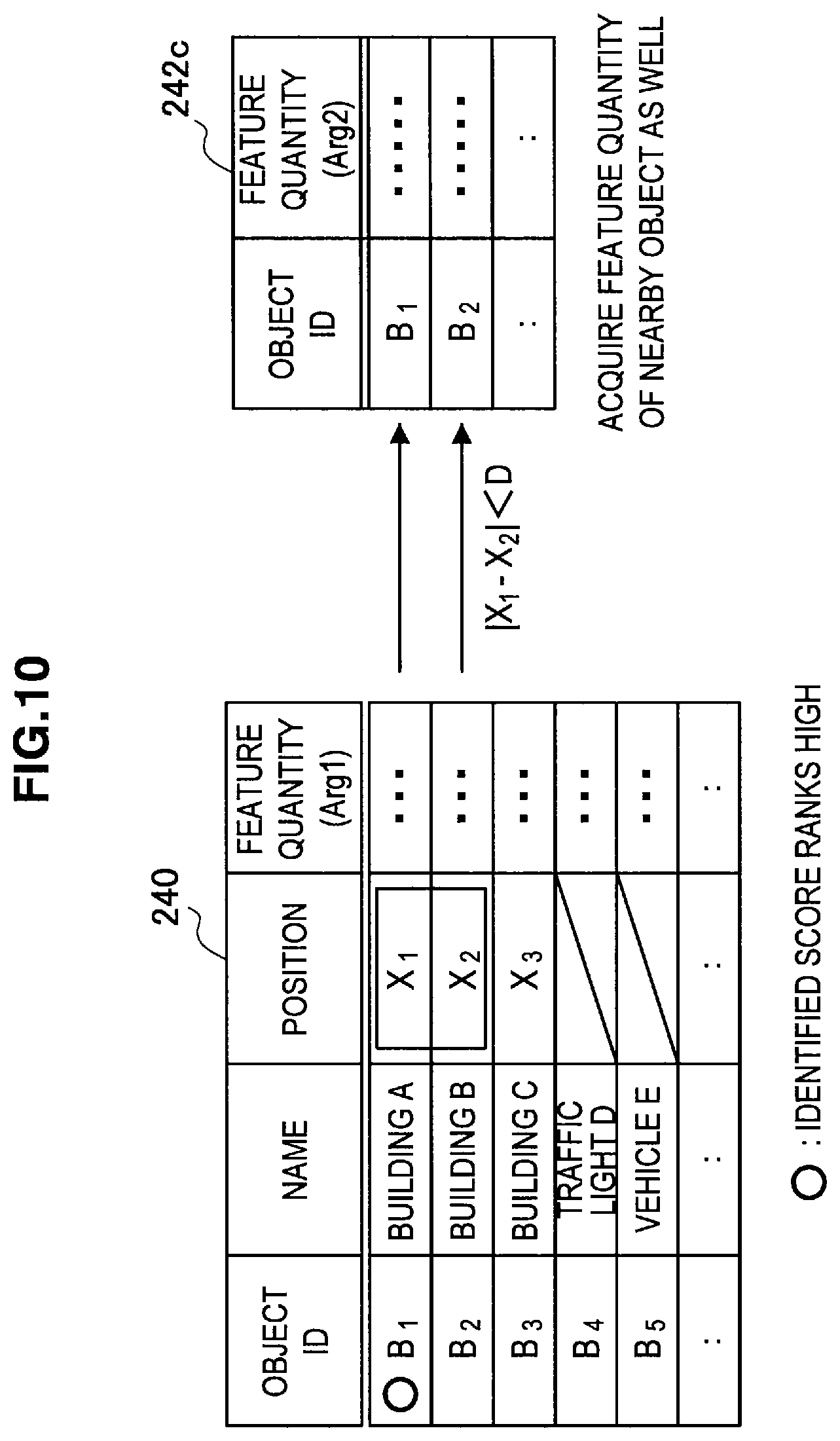 Patent US12437534 Figure 9 – Terminal device, information processing device, object identifying method, program, and object identifying system