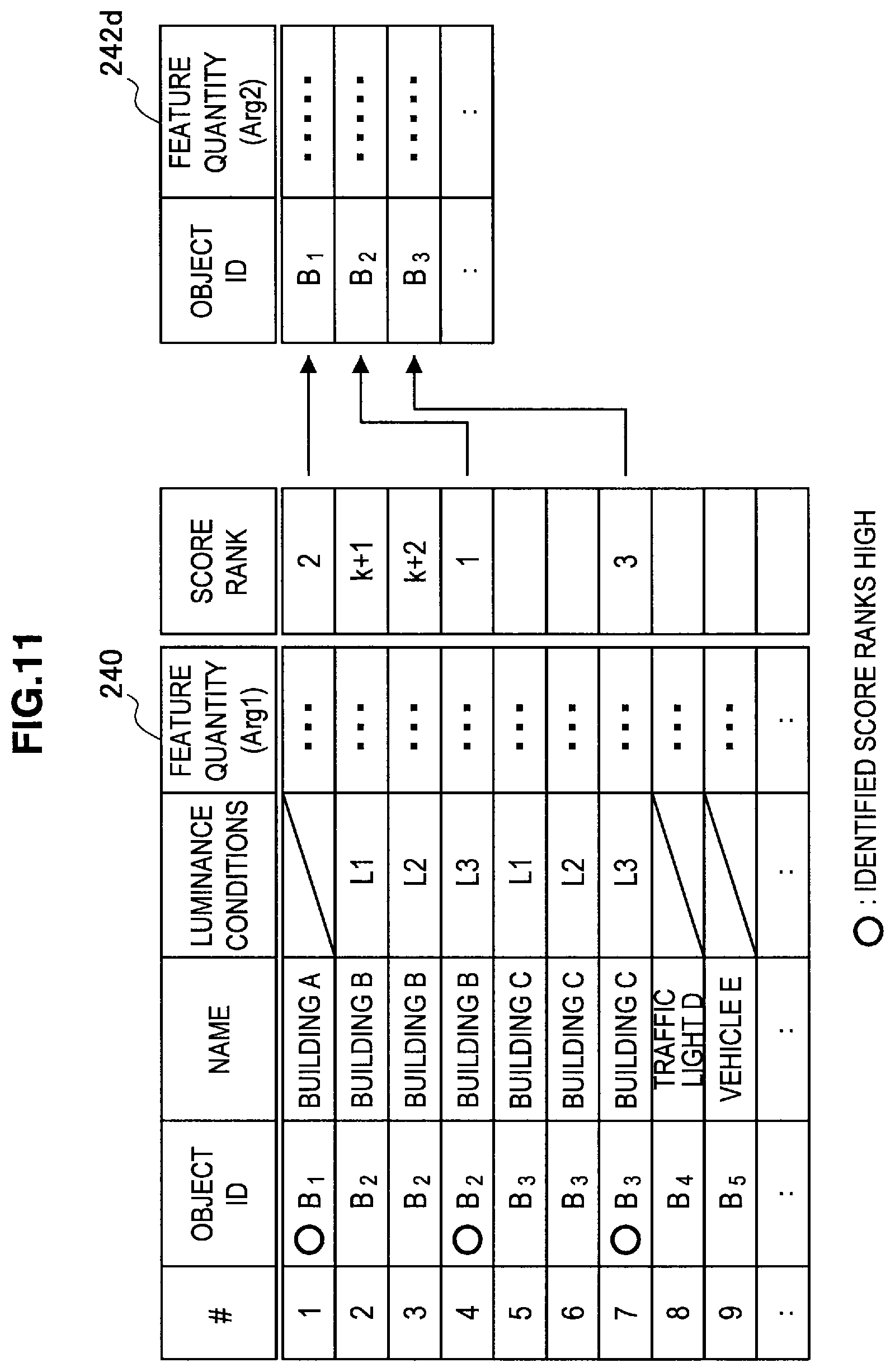 Patent US12437534 Figure 10 – Terminal device, information processing device, object identifying method, program, and object identifying system