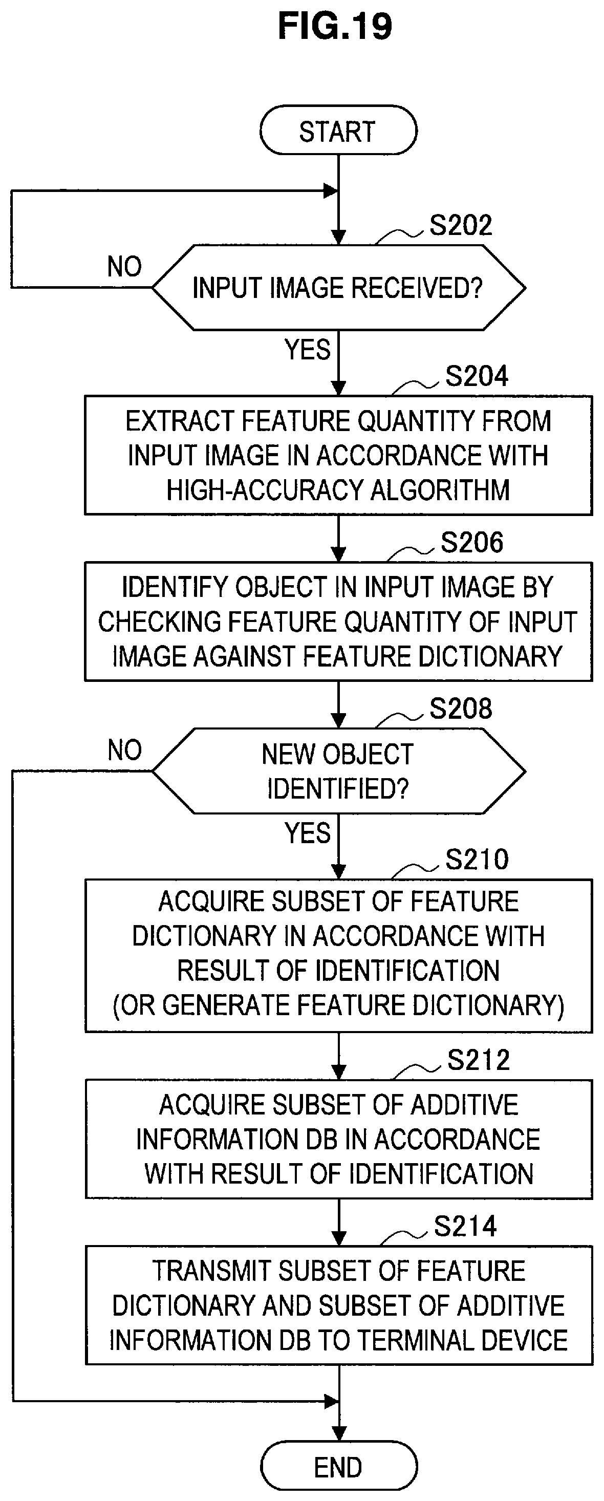 Patent US12437534 Figure 18 – Terminal device, information processing device, object identifying method, program, and object identifying system