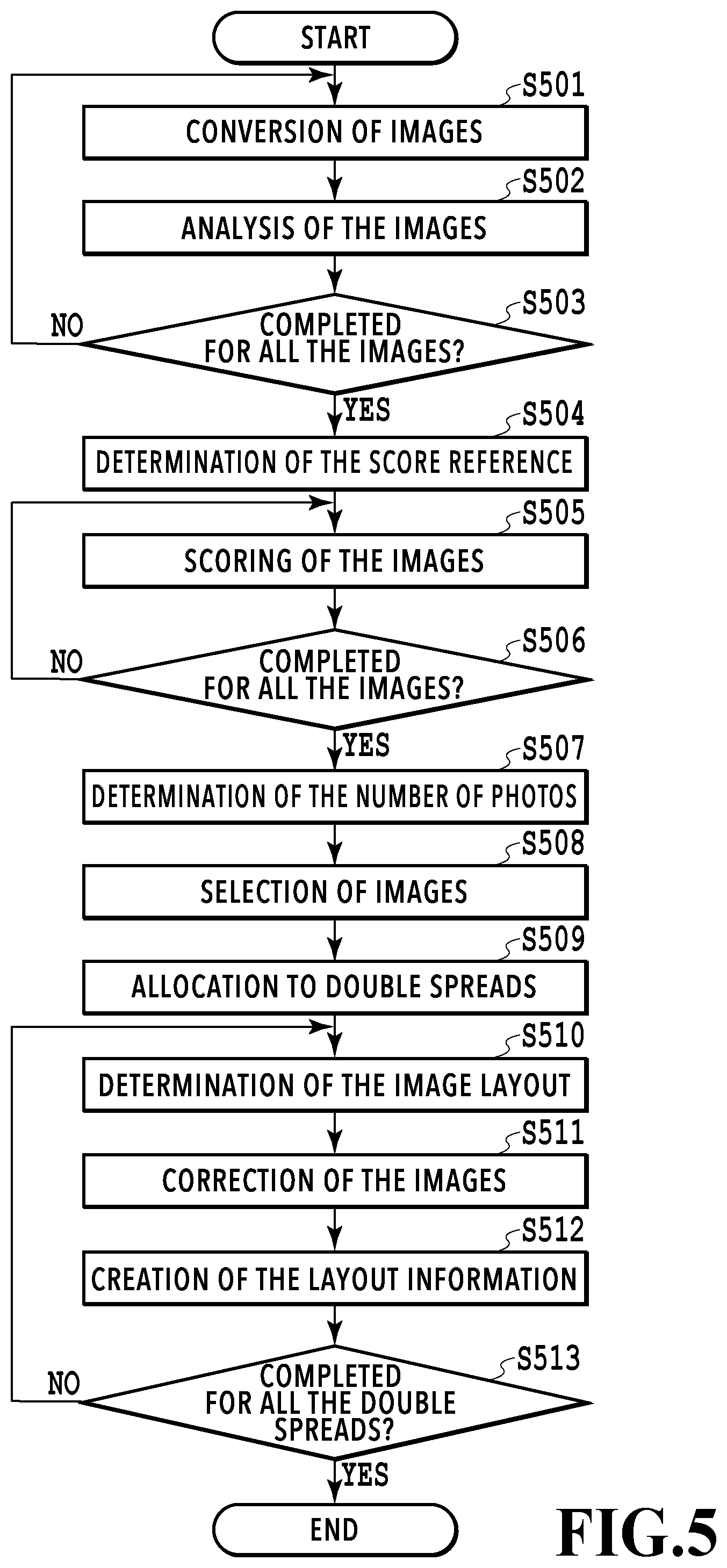 Patent US12437536 Figure 5 – Image processing apparatus, image processing method, and storage medium that select an image from an image group based on an obtained score