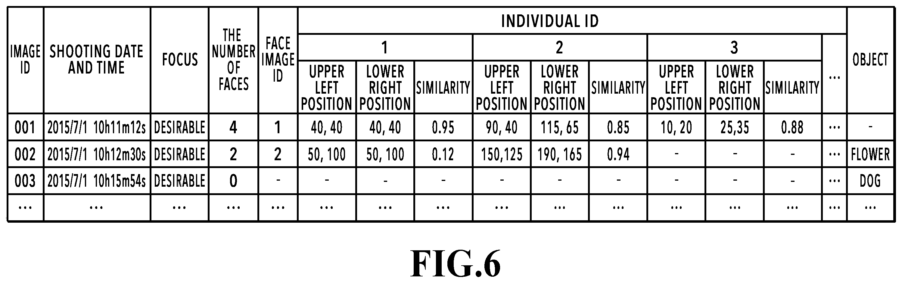 Patent US12437536 Figure 6 – Image processing apparatus, image processing method, and storage medium that select an image from an image group based on an obtained score