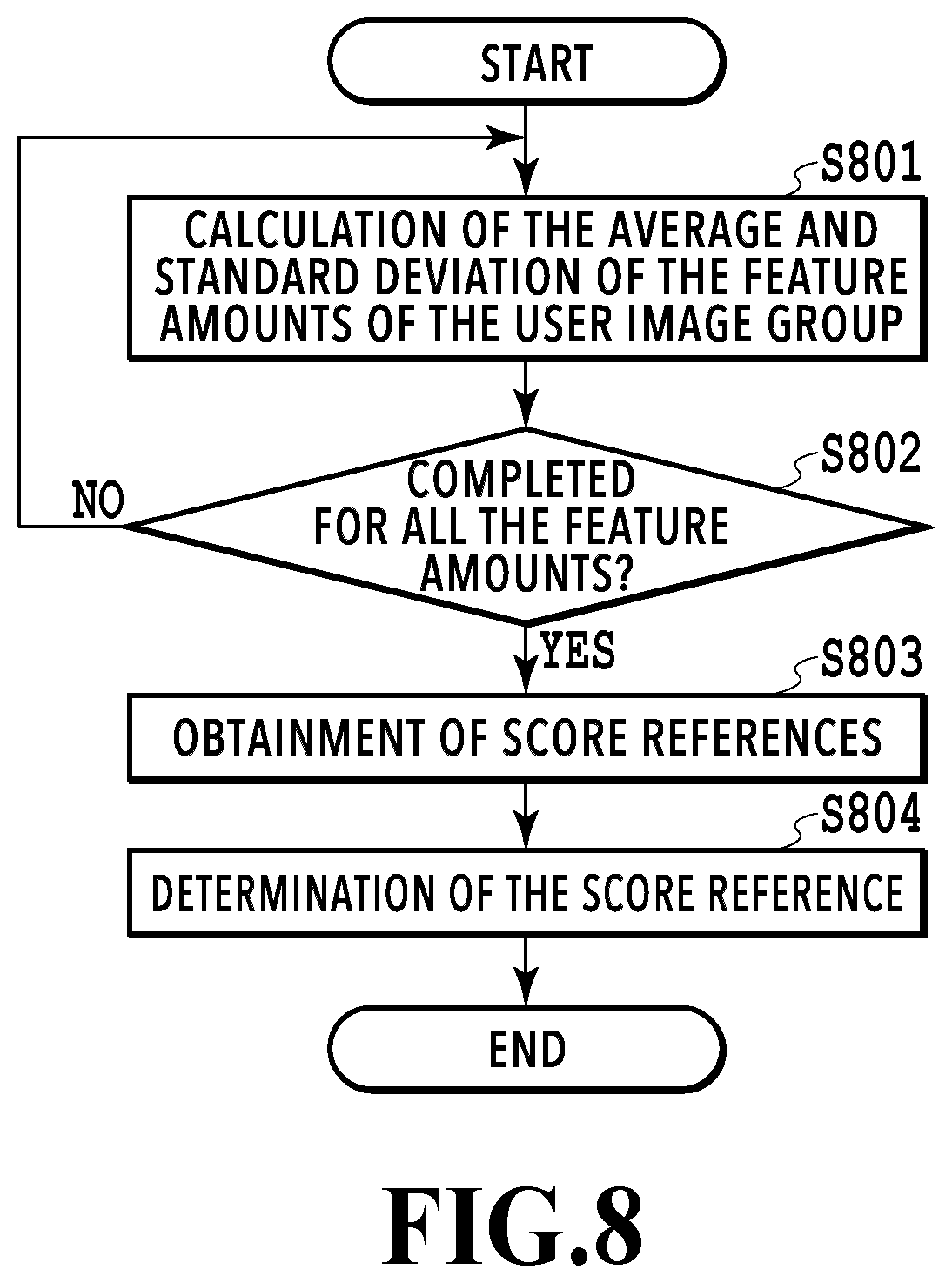 Patent US12437536 Figure 8 – Image processing apparatus, image processing method, and storage medium that select an image from an image group based on an obtained score