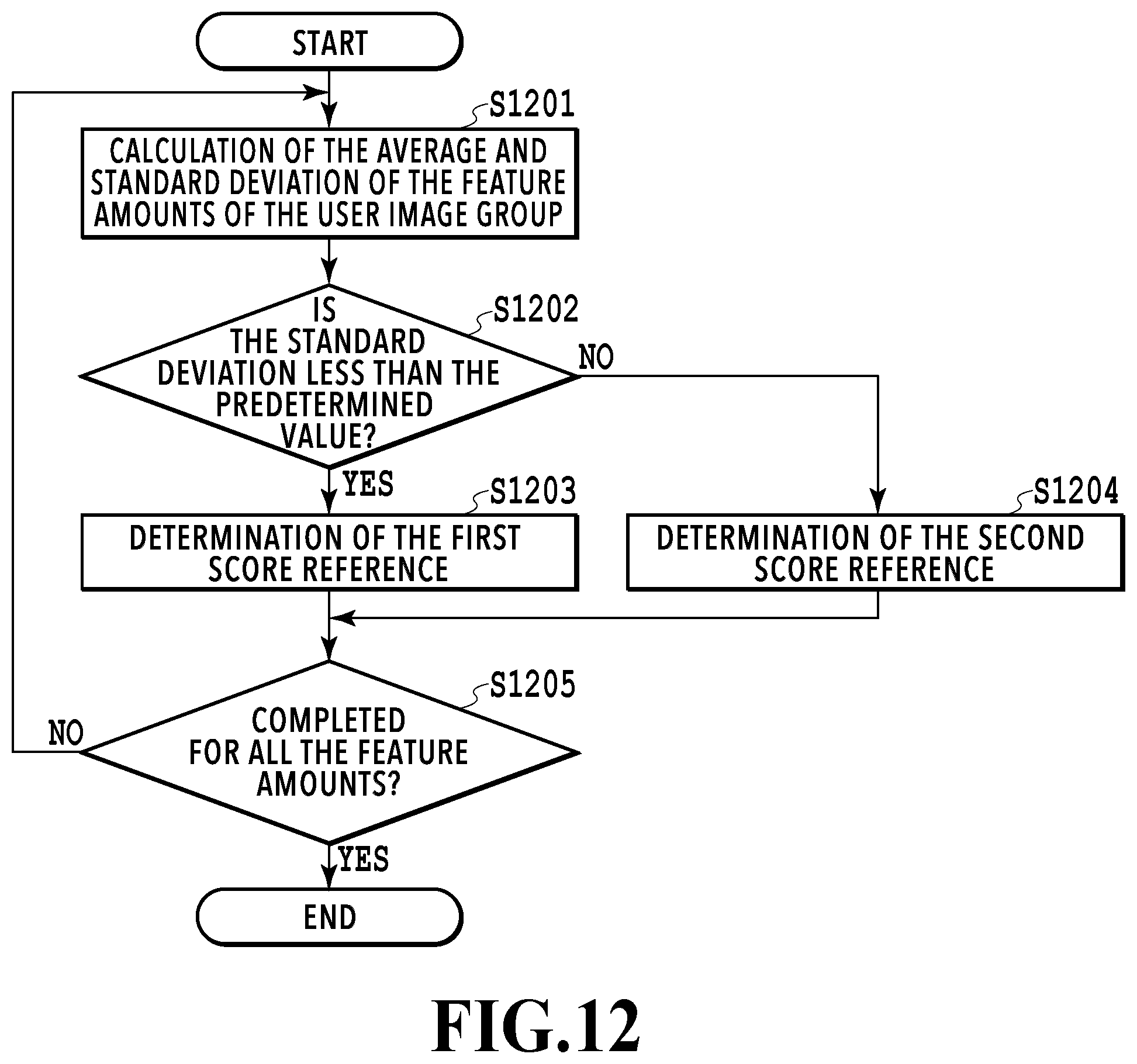 Patent US12437536 Figure 12 – Image processing apparatus, image processing method, and storage medium that select an image from an image group based on an obtained score