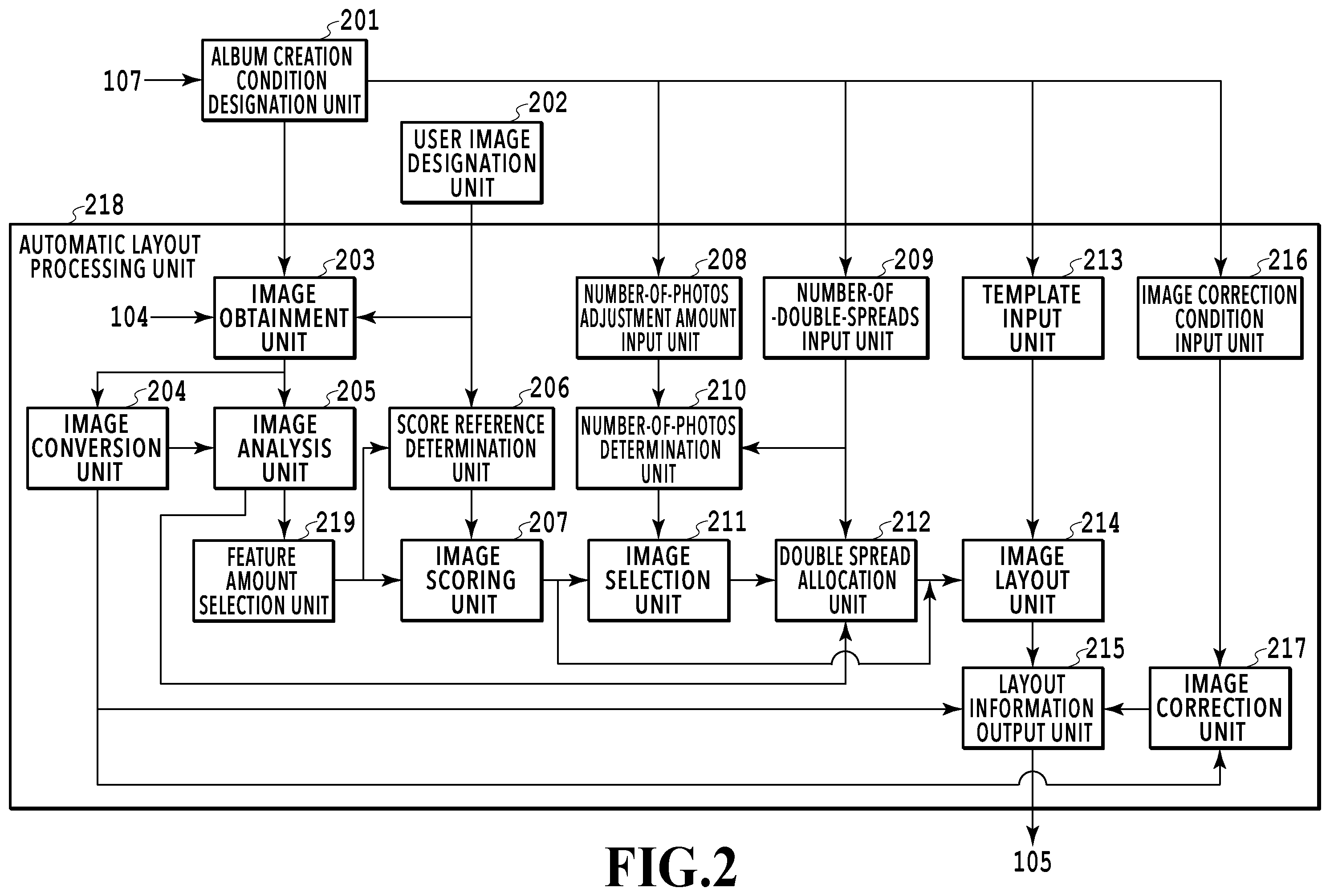 Patent US12437537 Figure 2 – Image processing apparatus, image processing method, and storage medium that estimate concepts to select a type of feature amount based on the estimated concepts and determine a weight of the selected type