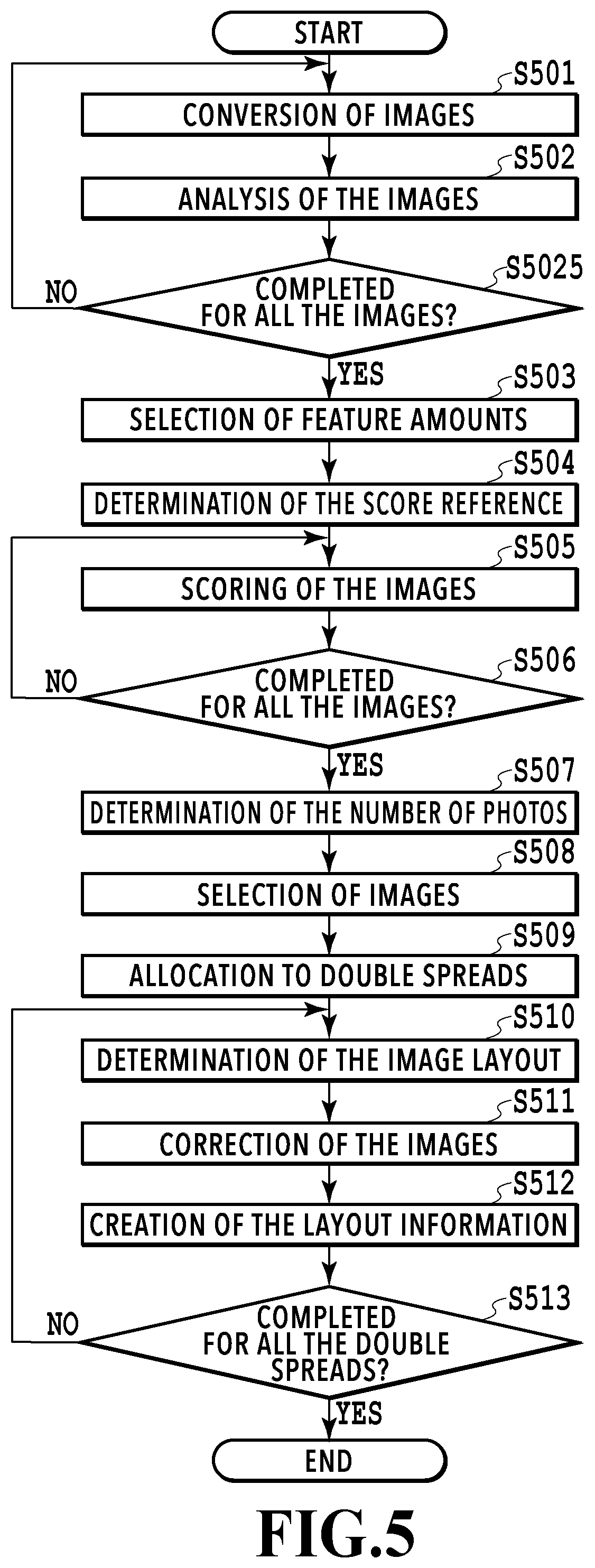 Patent US12437537 Figure 5 – Image processing apparatus, image processing method, and storage medium that estimate concepts to select a type of feature amount based on the estimated concepts and determine a weight of the selected type