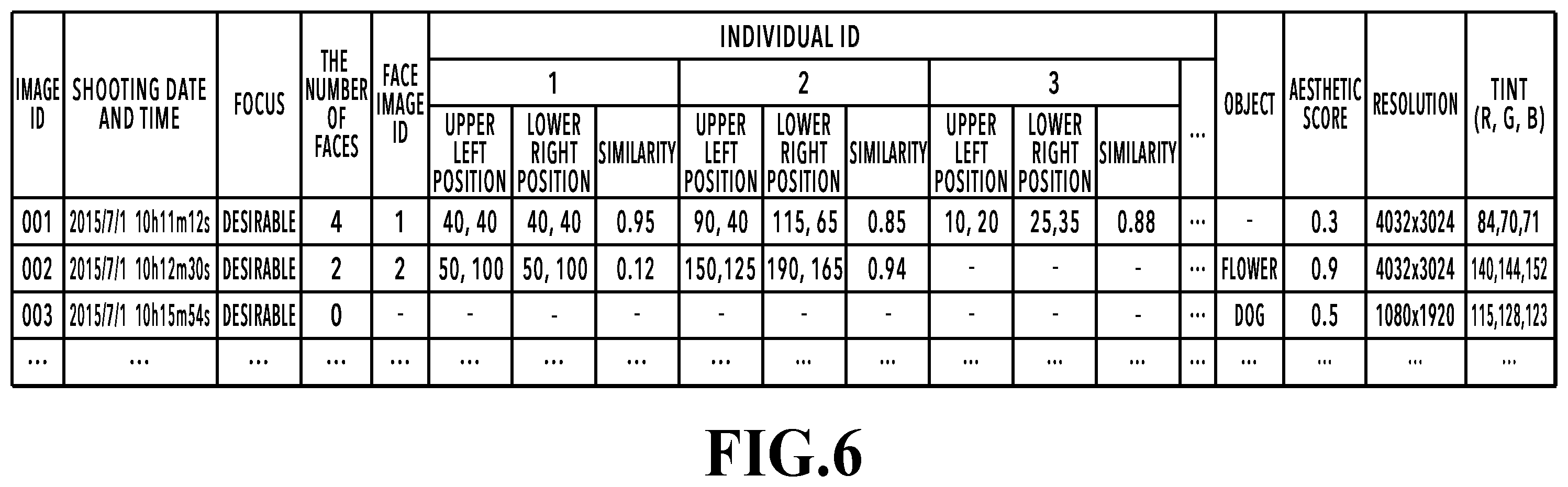 Patent US12437537 Figure 6 – Image processing apparatus, image processing method, and storage medium that estimate concepts to select a type of feature amount based on the estimated concepts and determine a weight of the selected type