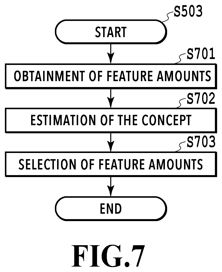 Patent US12437537 Figure 7 – Image processing apparatus, image processing method, and storage medium that estimate concepts to select a type of feature amount based on the estimated concepts and determine a weight of the selected type