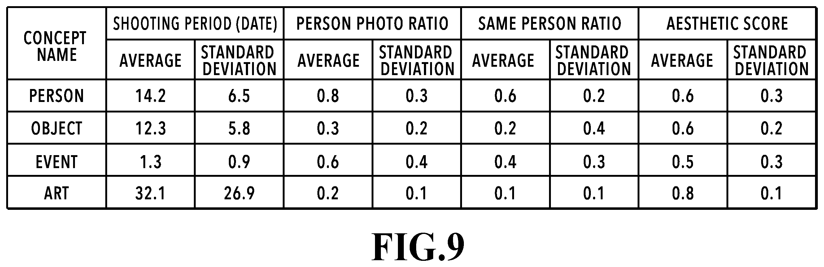 Patent US12437537 Figure 9 – Image processing apparatus, image processing method, and storage medium that estimate concepts to select a type of feature amount based on the estimated concepts and determine a weight of the selected type
