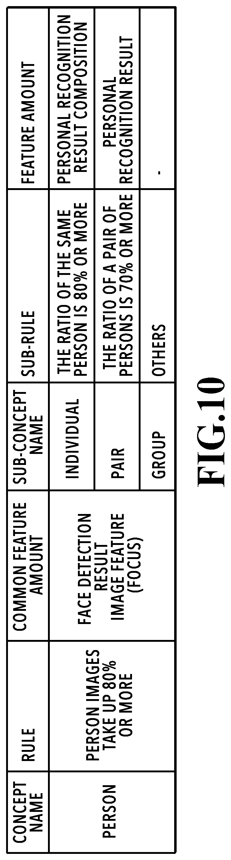 Patent US12437537 Figure 10 – Image processing apparatus, image processing method, and storage medium that estimate concepts to select a type of feature amount based on the estimated concepts and determine a weight of the selected type
