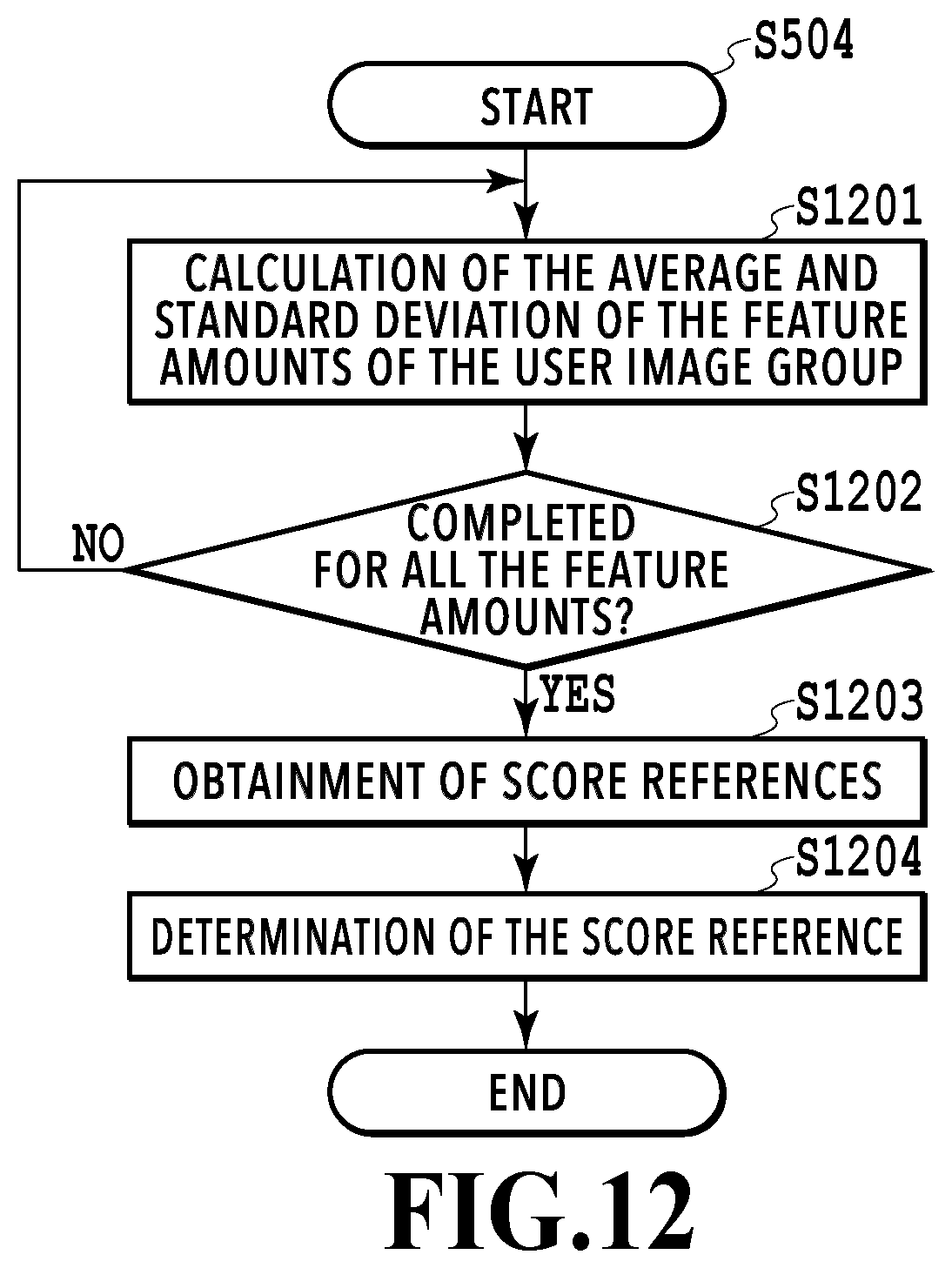 Patent US12437537 Figure 12 – Image processing apparatus, image processing method, and storage medium that estimate concepts to select a type of feature amount based on the estimated concepts and determine a weight of the selected type