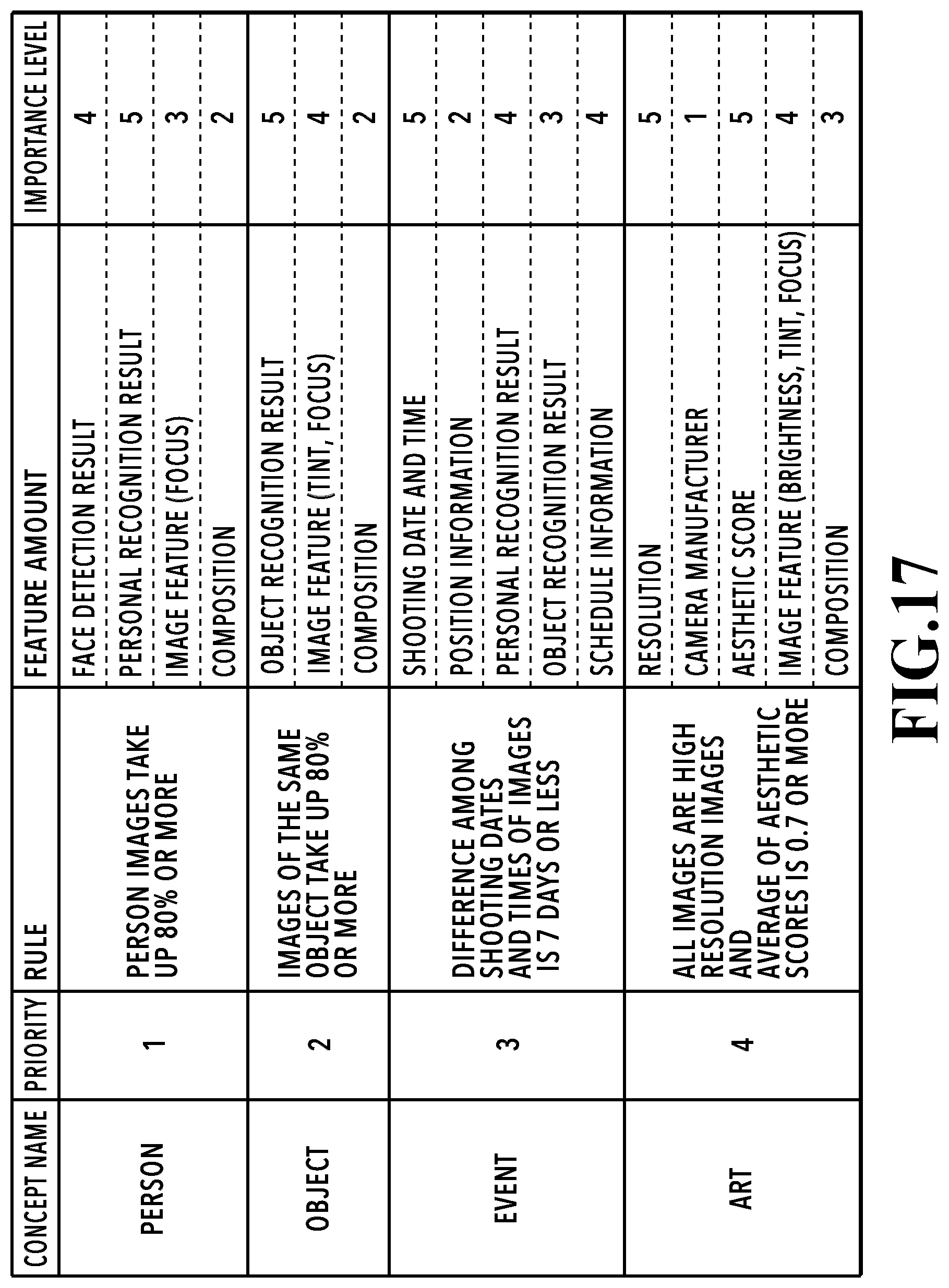 Patent US12437537 Figure 17 – Image processing apparatus, image processing method, and storage medium that estimate concepts to select a type of feature amount based on the estimated concepts and determine a weight of the selected type