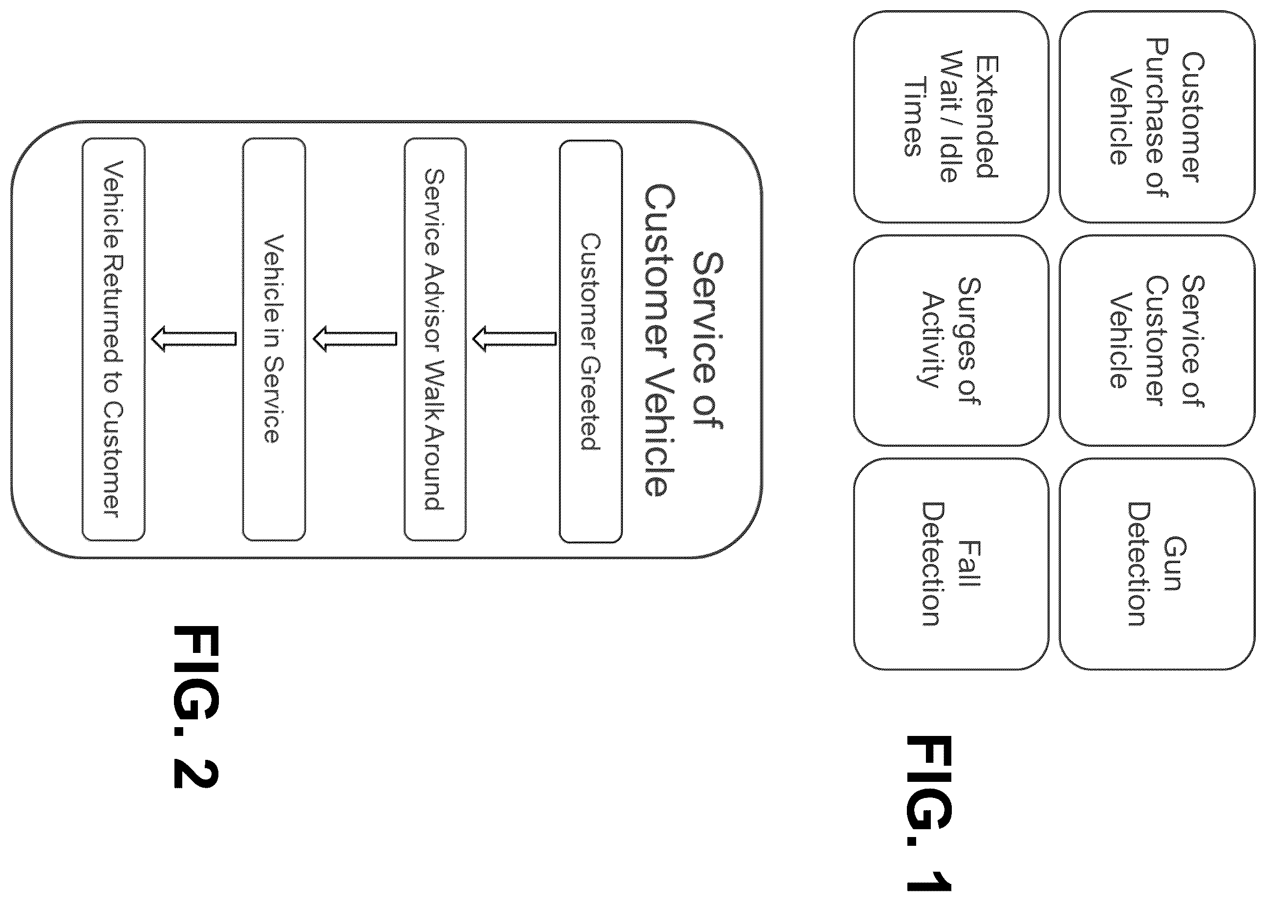 Patent US12437538 Figure 1 – Systems and methods for automated analysis of video stream data acquired at a location from multiple IP video cameras