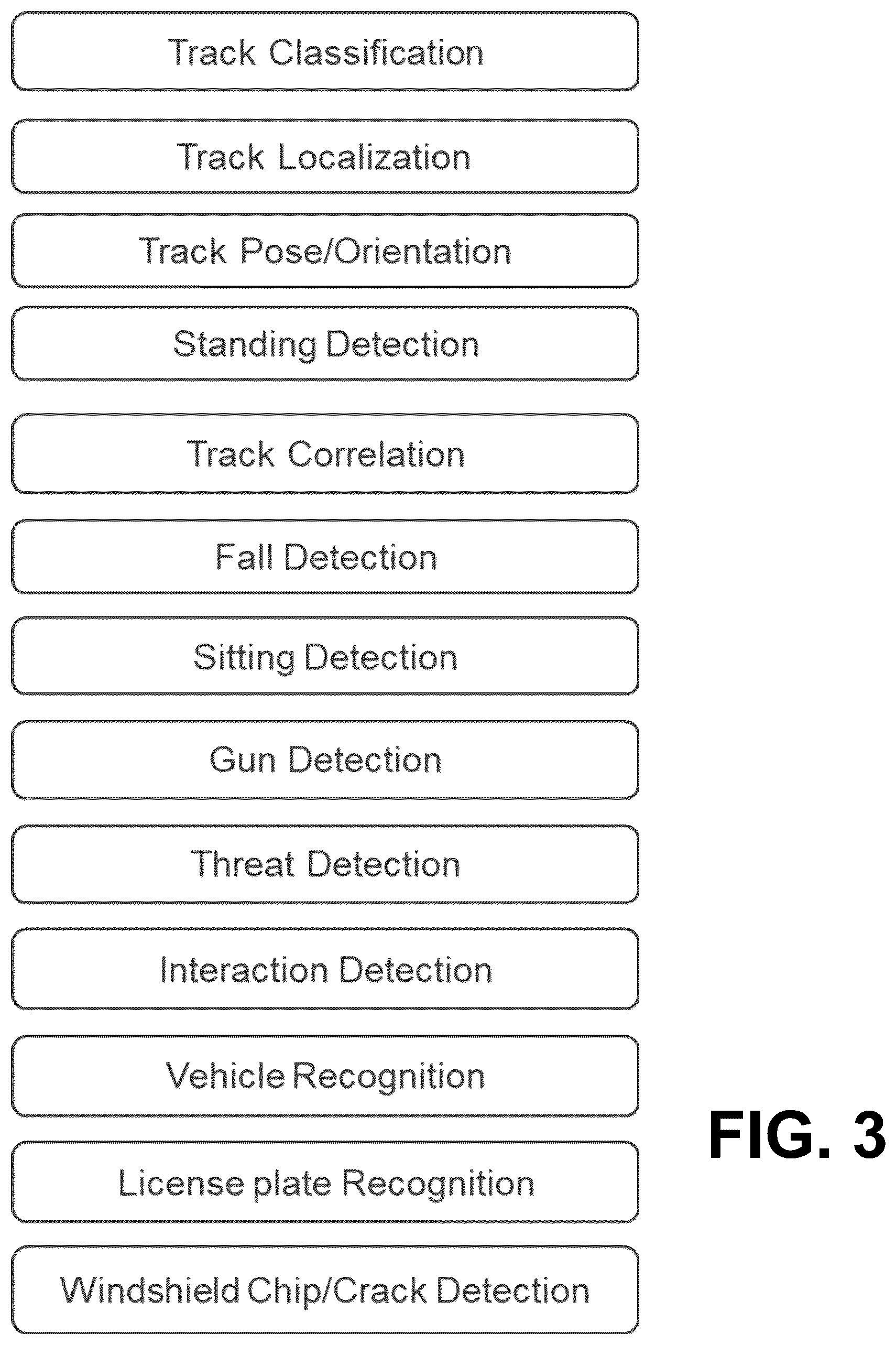 Patent US12437538 Figure 2 – Systems and methods for automated analysis of video stream data acquired at a location from multiple IP video cameras