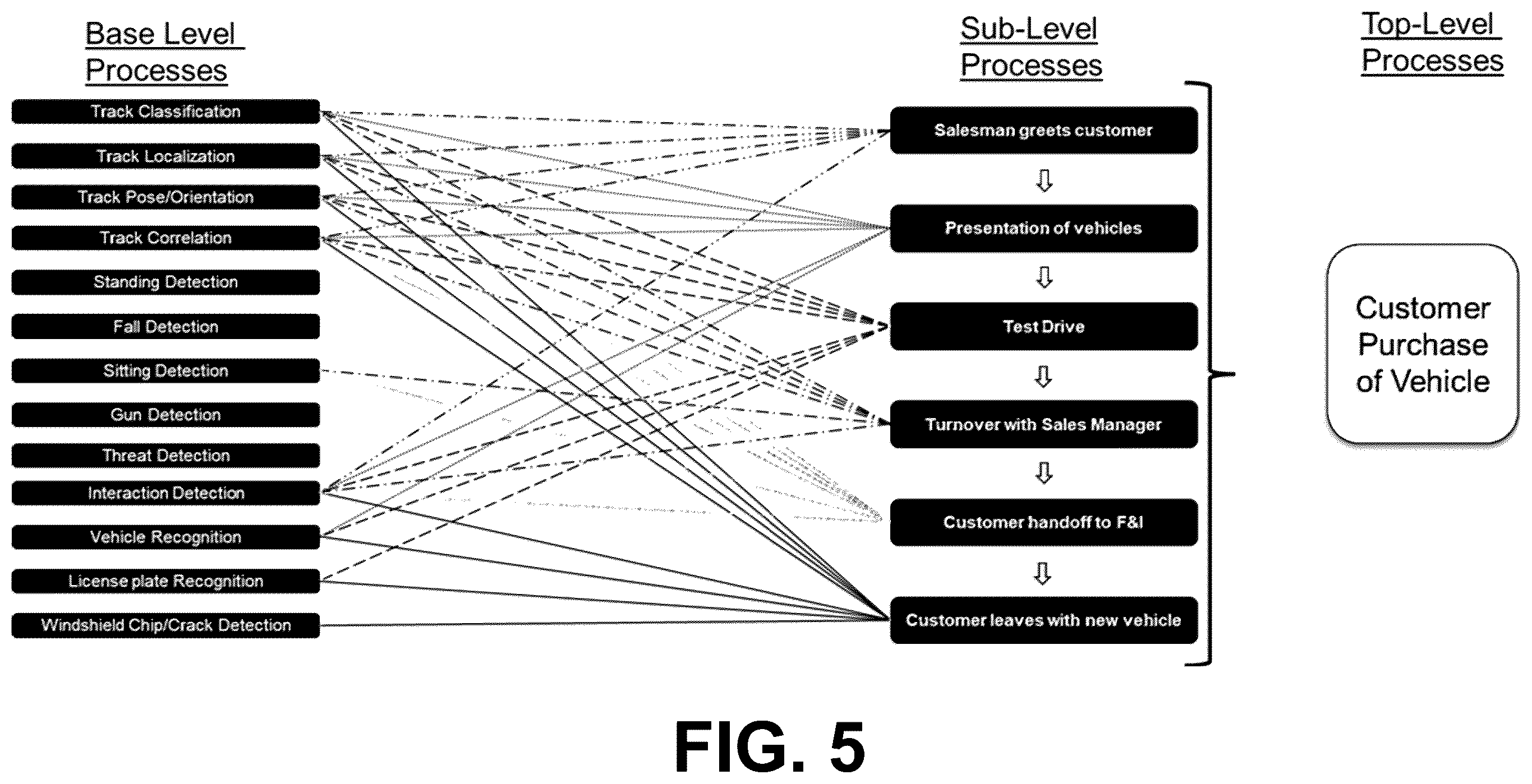 Patent US12437538 Figure 4 – Systems and methods for automated analysis of video stream data acquired at a location from multiple IP video cameras