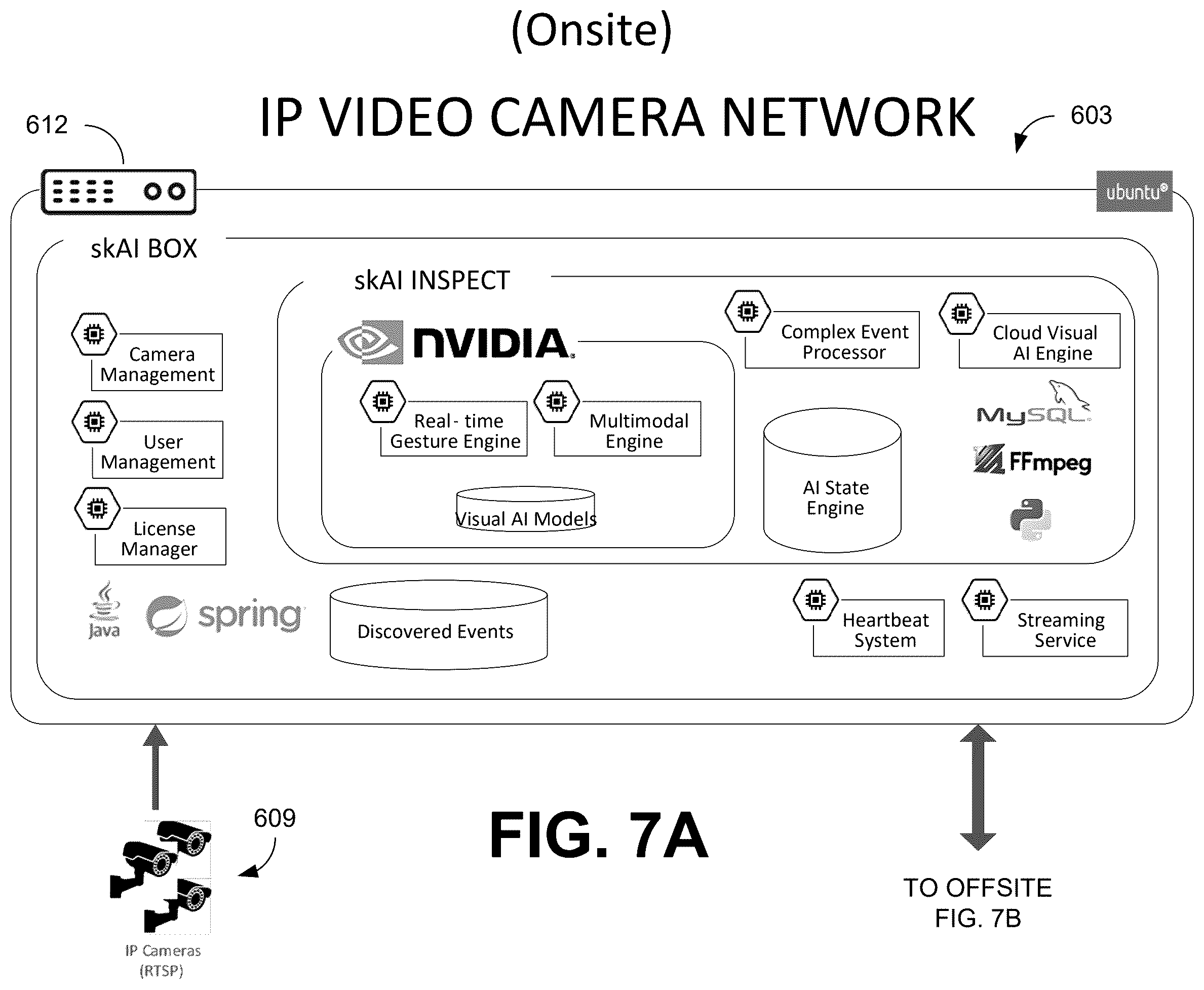 Patent US12437538 Figure 6 – Systems and methods for automated analysis of video stream data acquired at a location from multiple IP video cameras