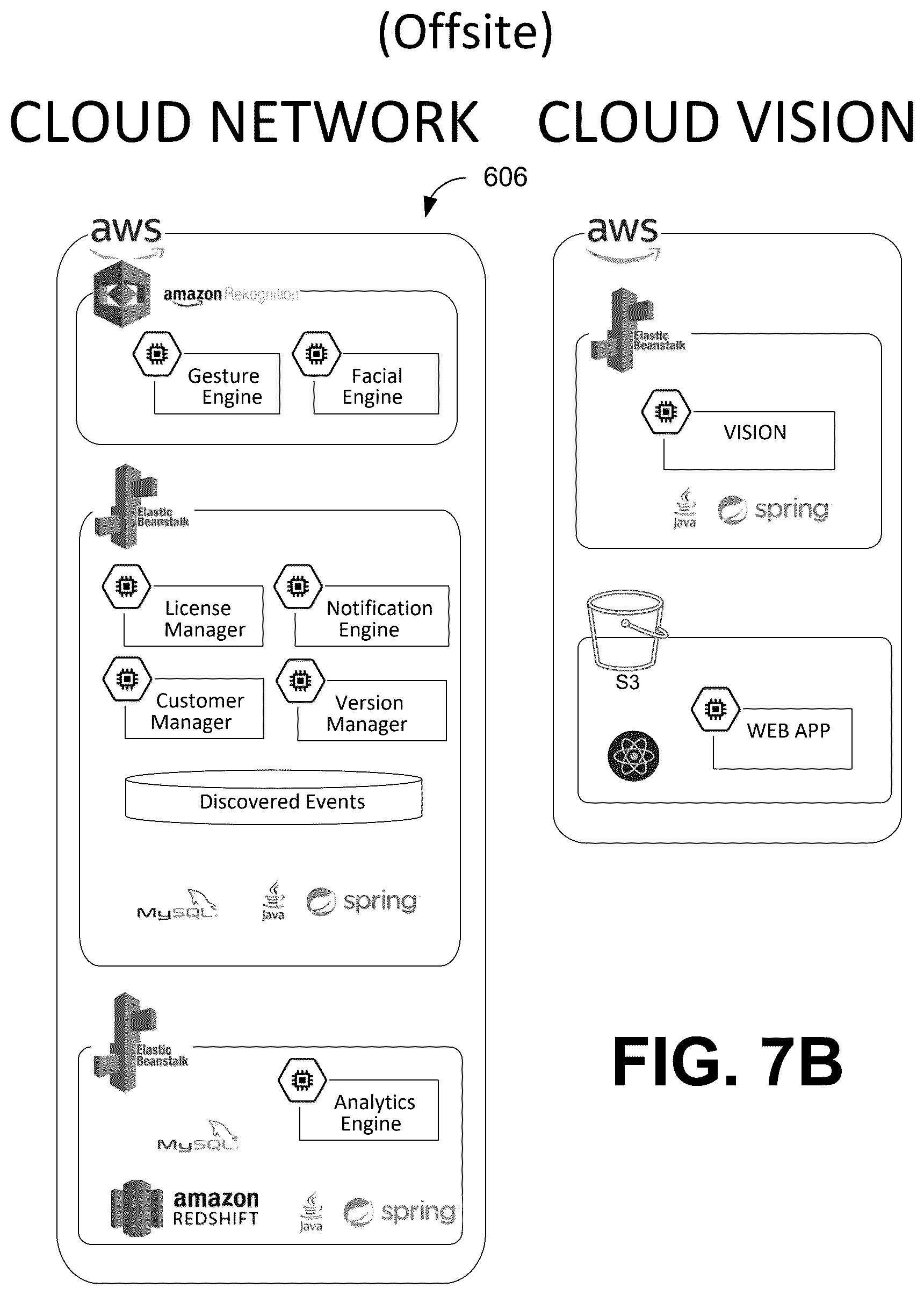 Patent US12437538 Figure 7 – Systems and methods for automated analysis of video stream data acquired at a location from multiple IP video cameras