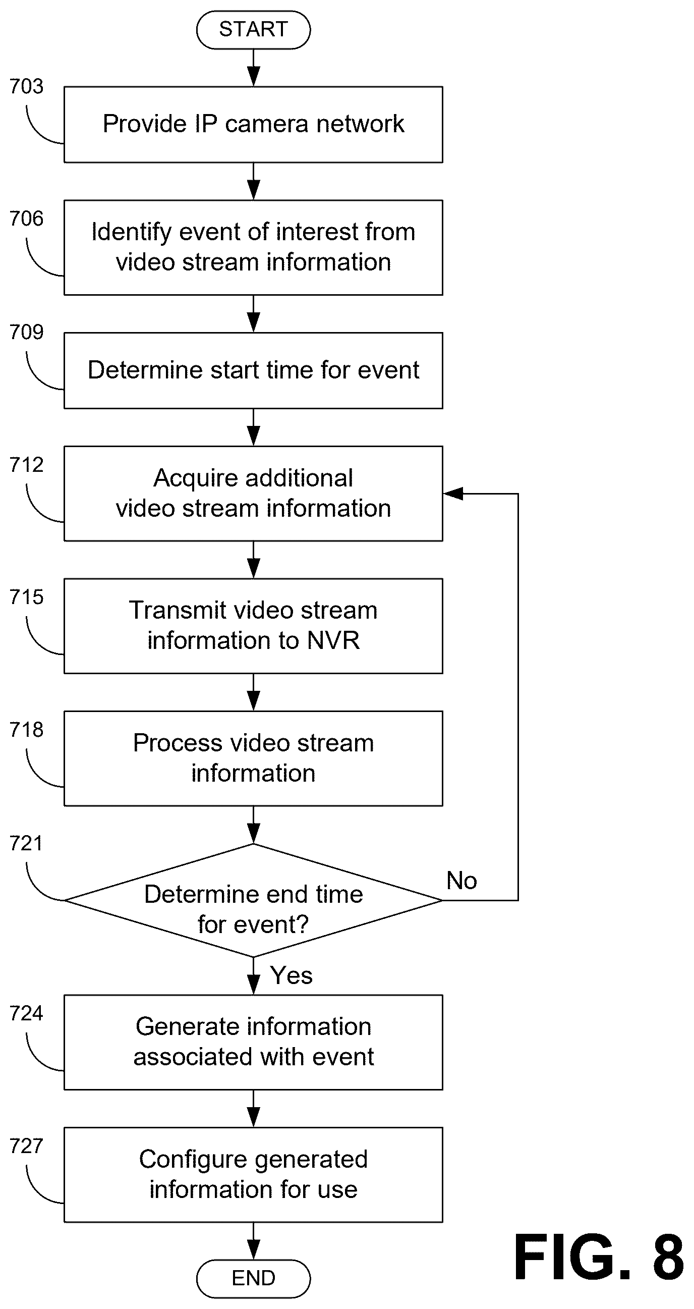 Patent US12437538 Figure 9 – Systems and methods for automated analysis of video stream data acquired at a location from multiple IP video cameras