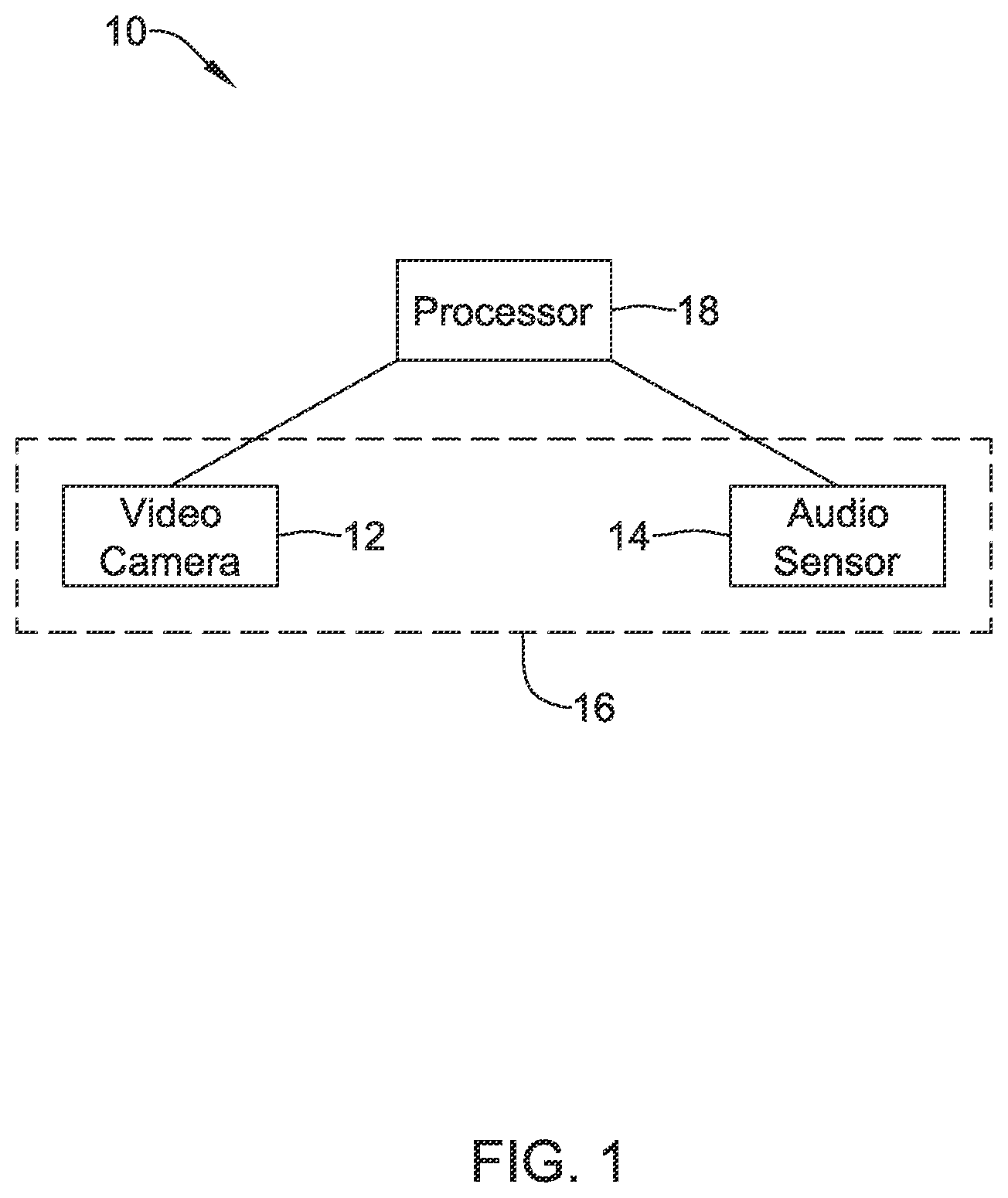Patent US12437539 — System and method for identifying activity in an area using a video camera and an audio sensor — Figure 1