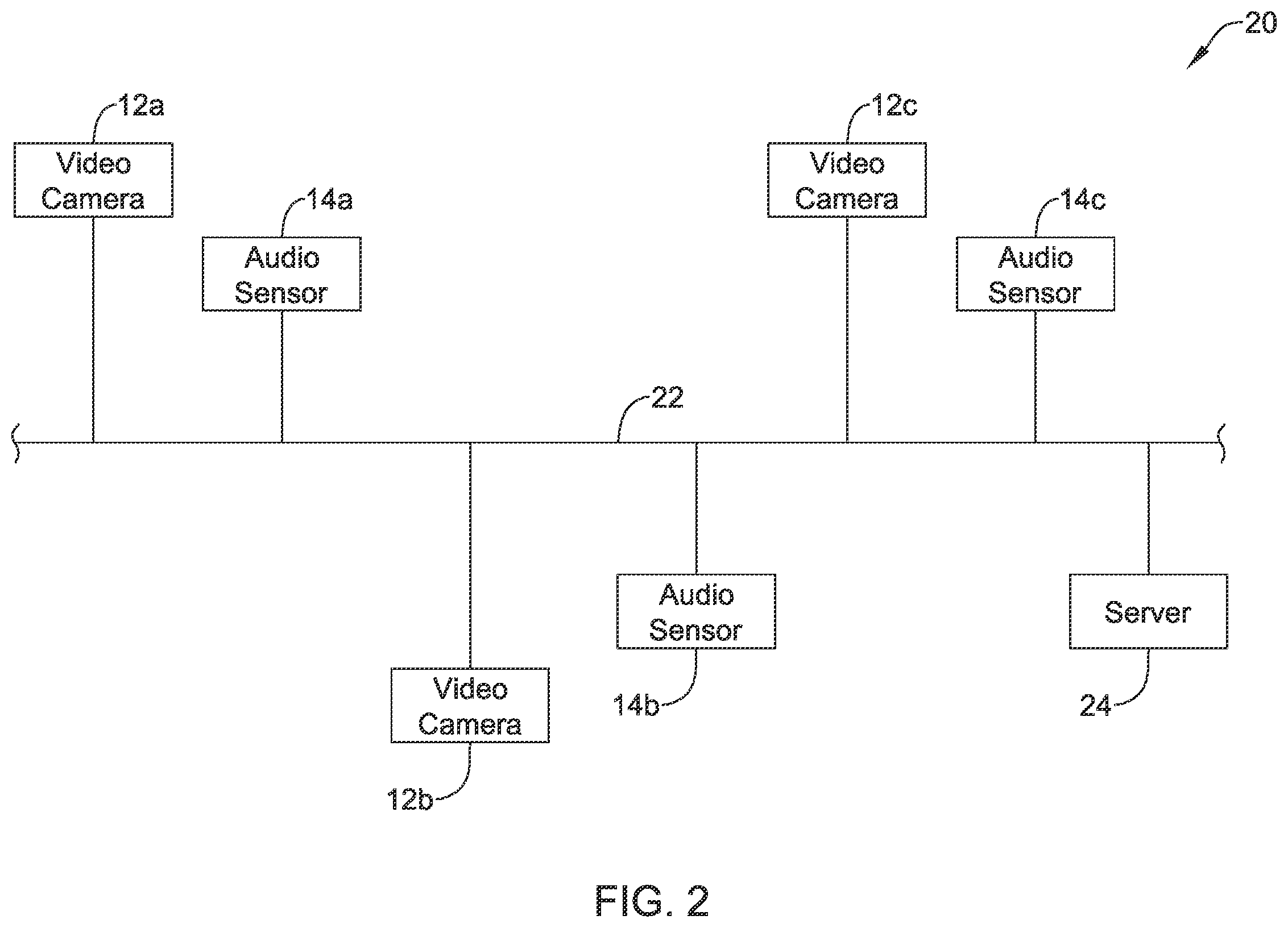 Patent US12437539 Figure 2 – System and method for identifying activity in an area using a video camera and an audio sensor