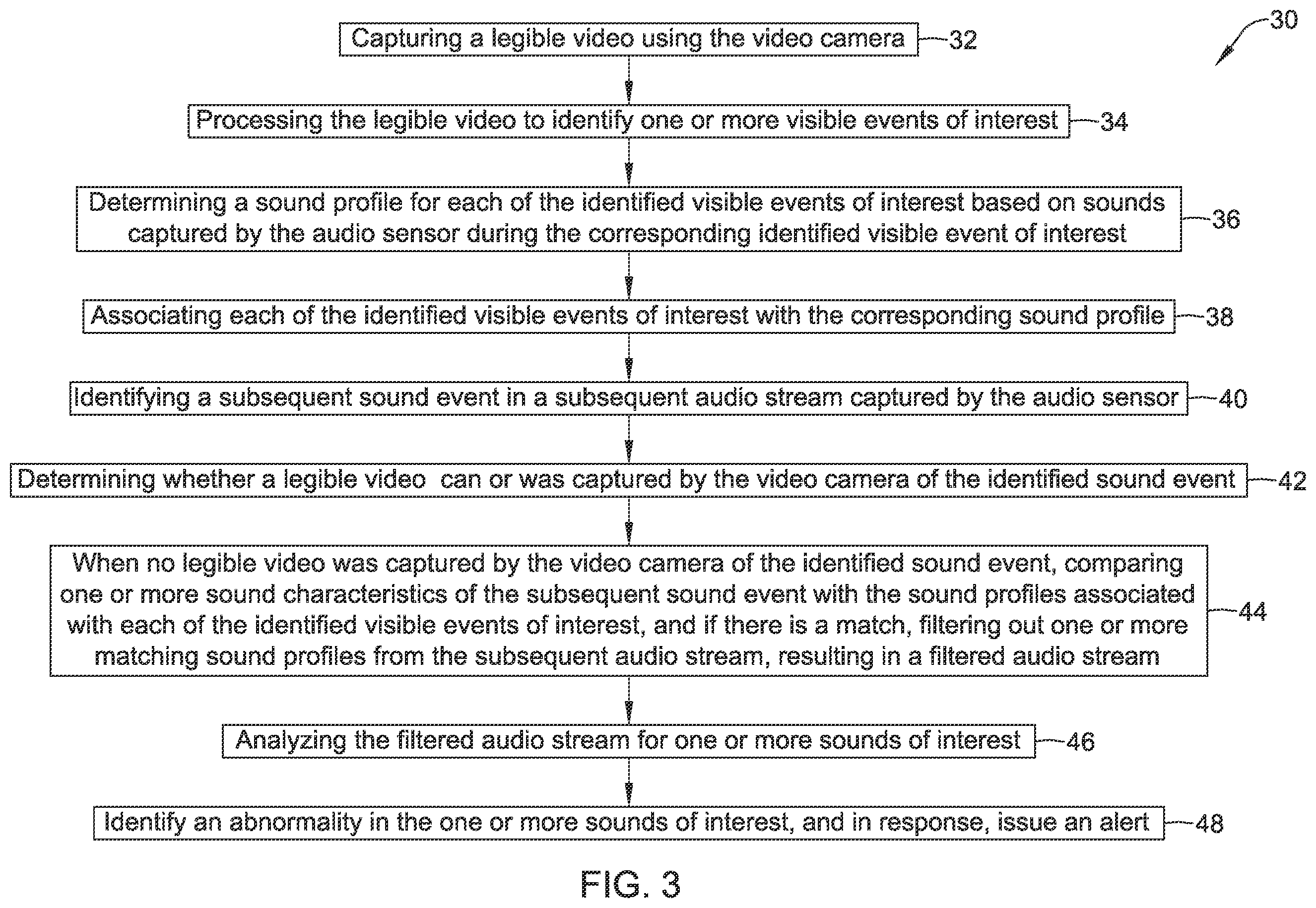 Patent US12437539 Figure 3 – System and method for identifying activity in an area using a video camera and an audio sensor