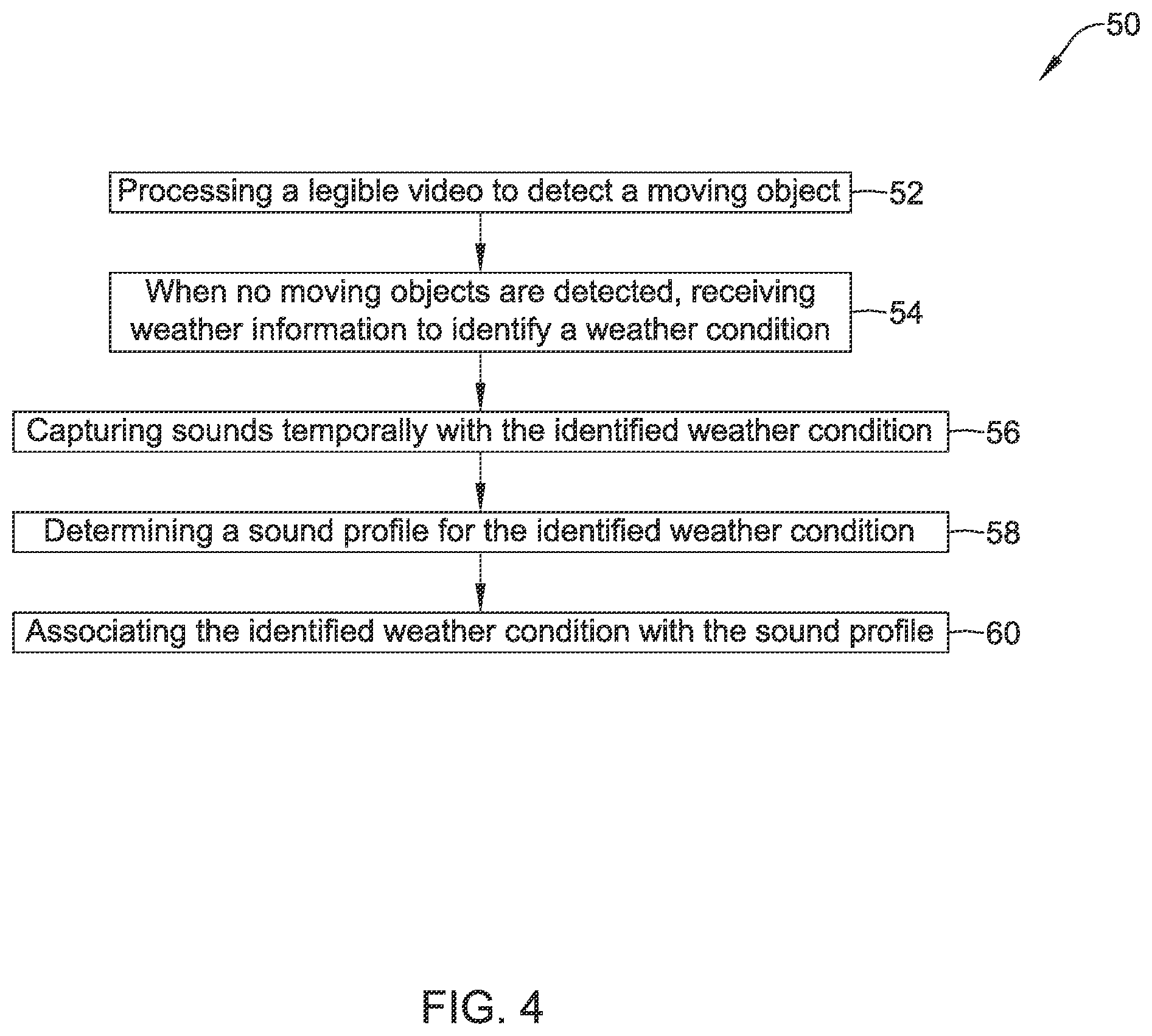 Patent US12437539 Figure 4 – System and method for identifying activity in an area using a video camera and an audio sensor
