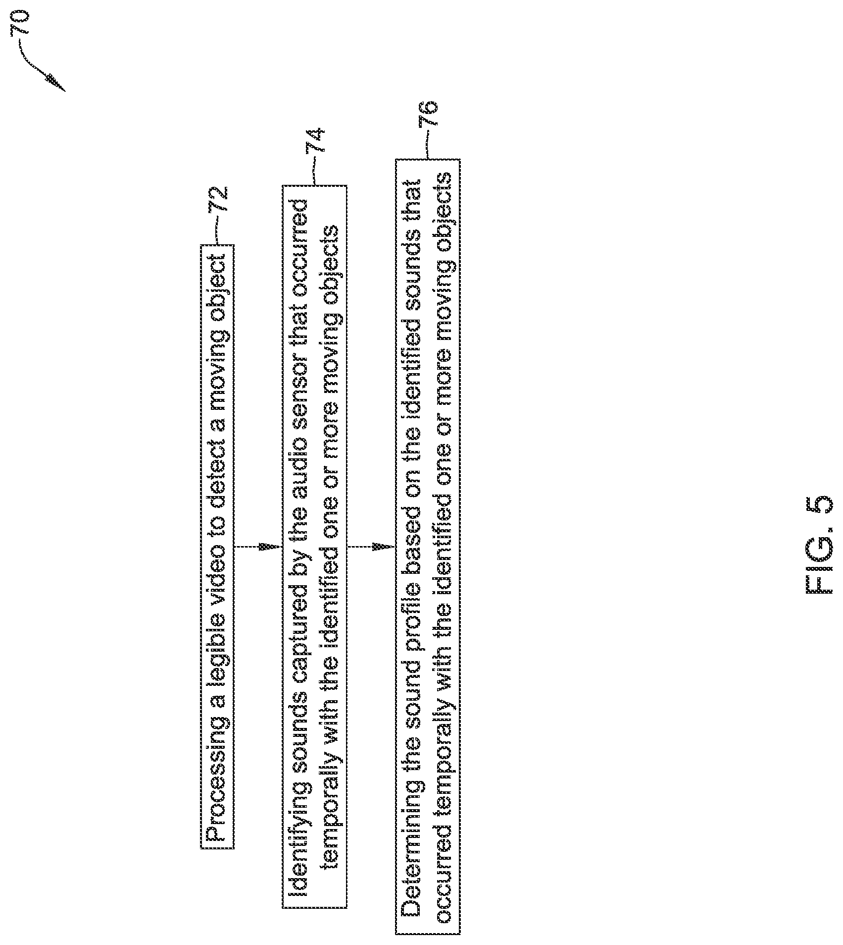 Patent US12437539 Figure 5 – System and method for identifying activity in an area using a video camera and an audio sensor