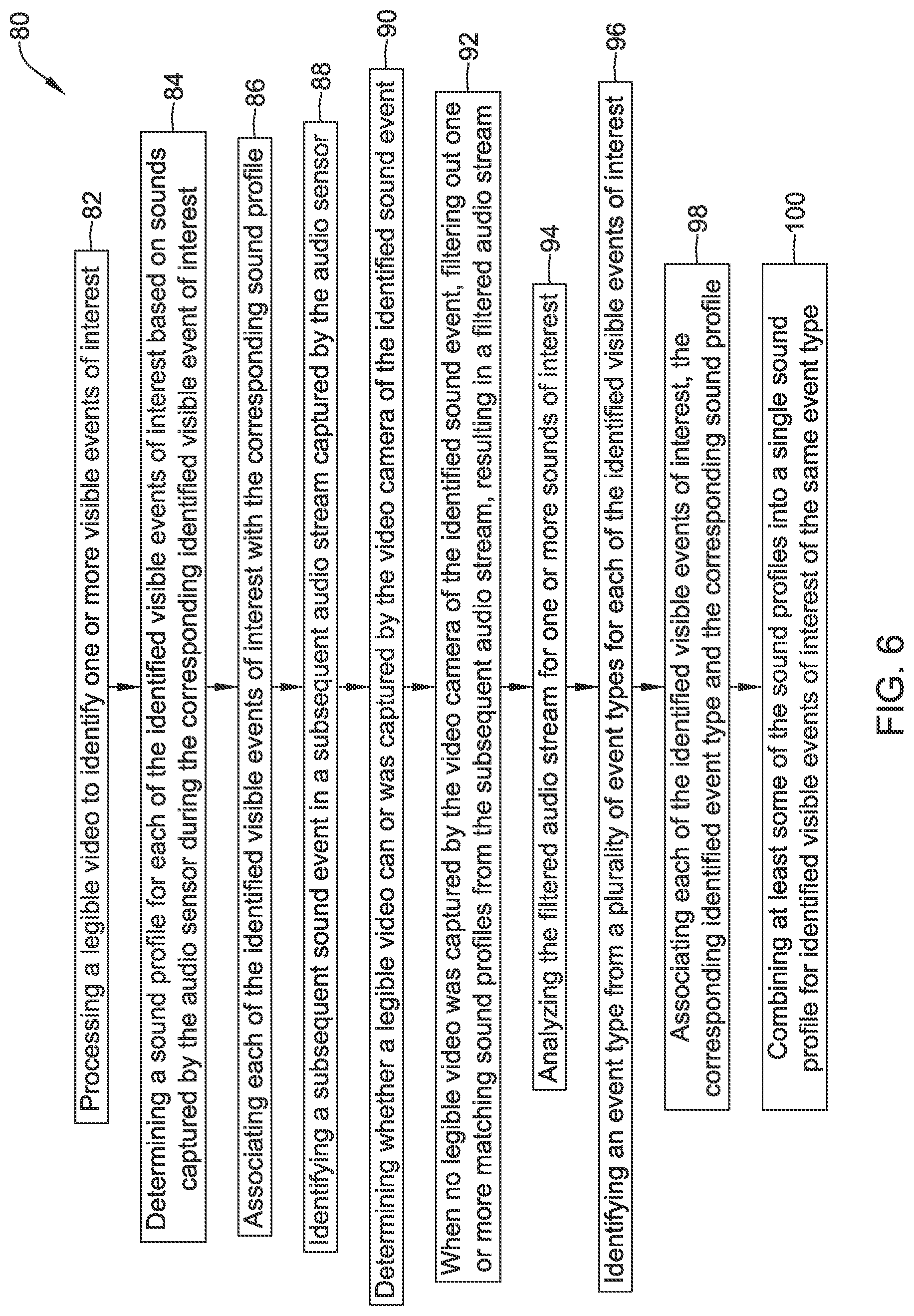 Patent US12437539 Figure 6 – System and method for identifying activity in an area using a video camera and an audio sensor