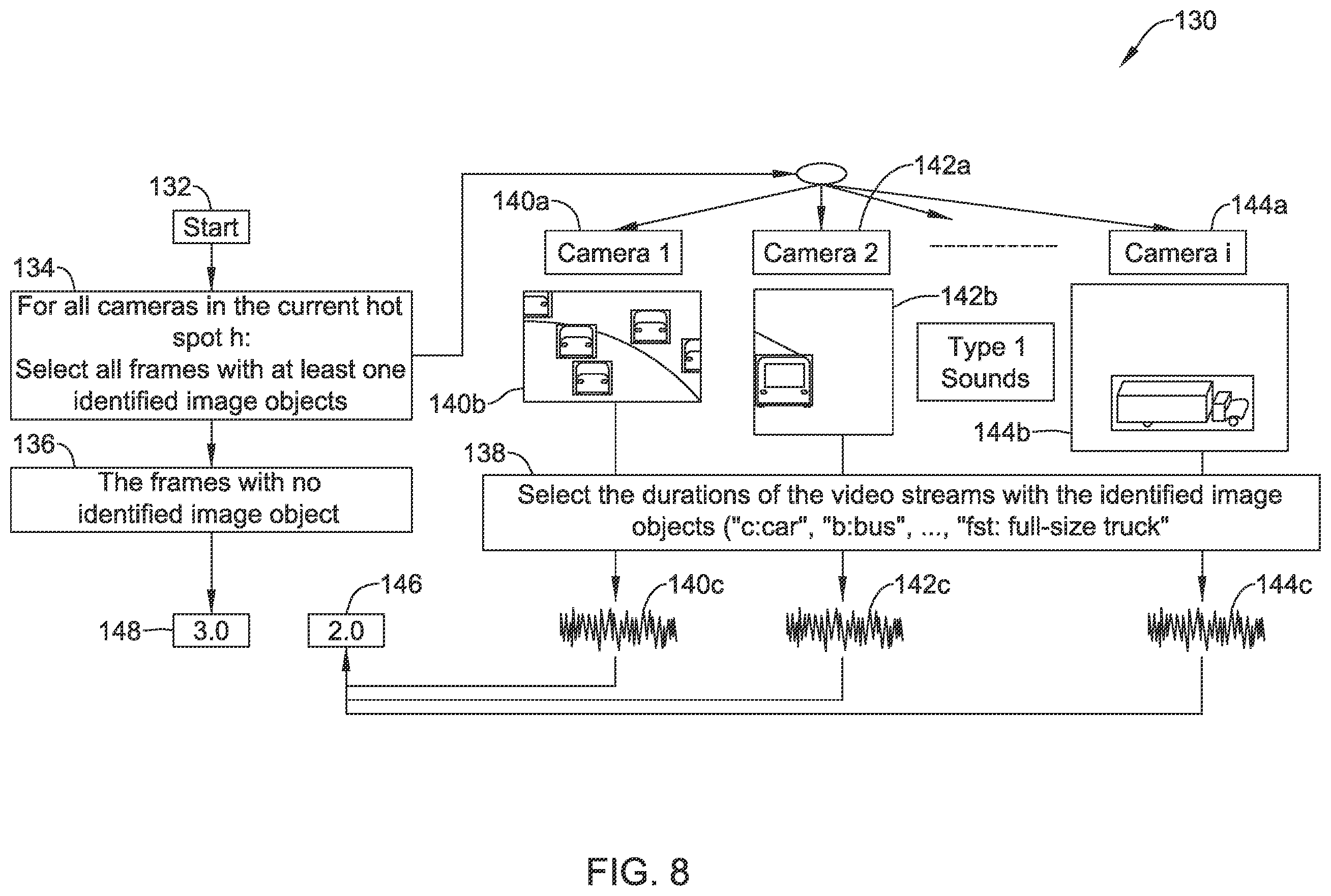 Patent US12437539 Figure 8 – System and method for identifying activity in an area using a video camera and an audio sensor