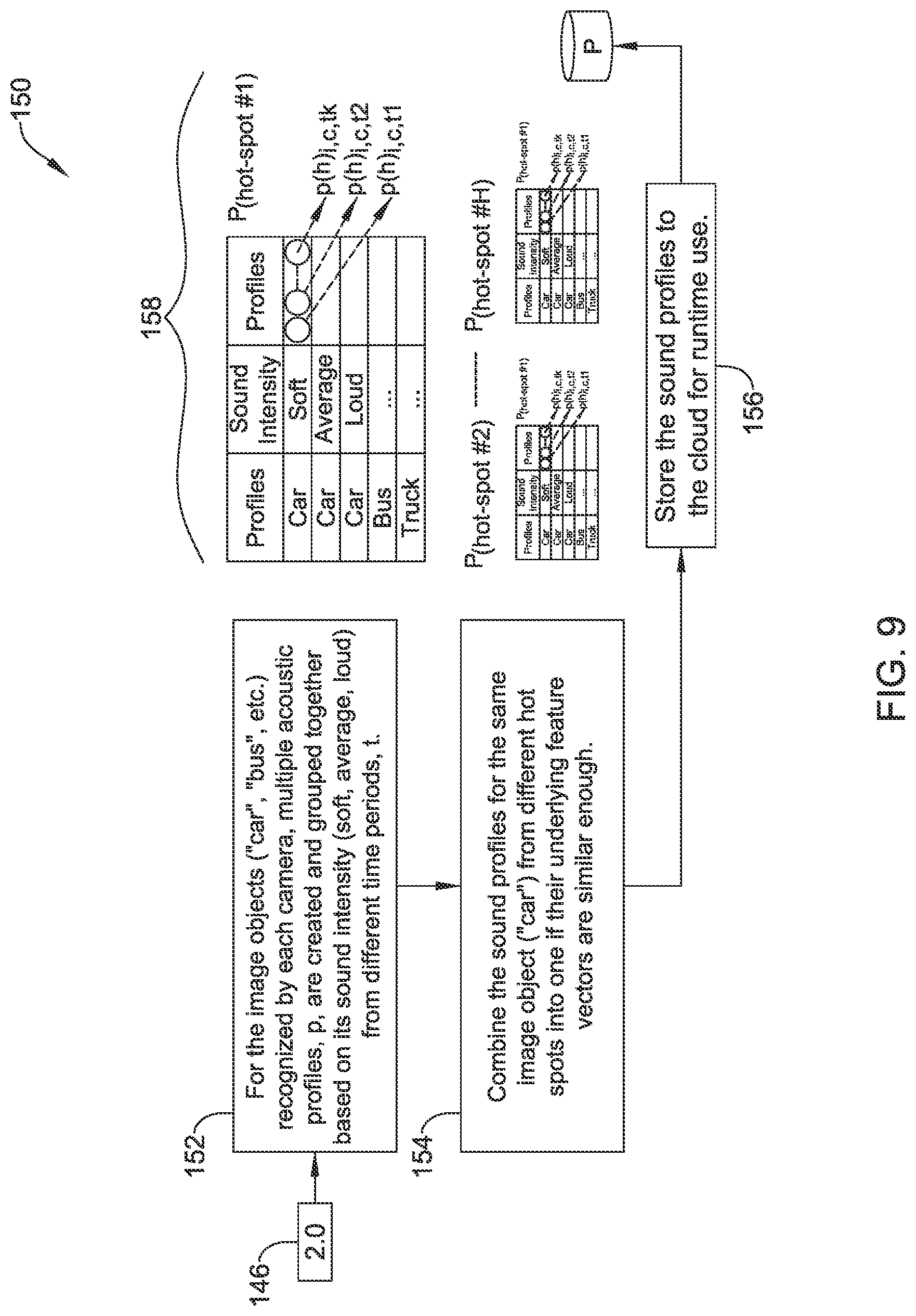 Patent US12437539 Figure 9 – System and method for identifying activity in an area using a video camera and an audio sensor