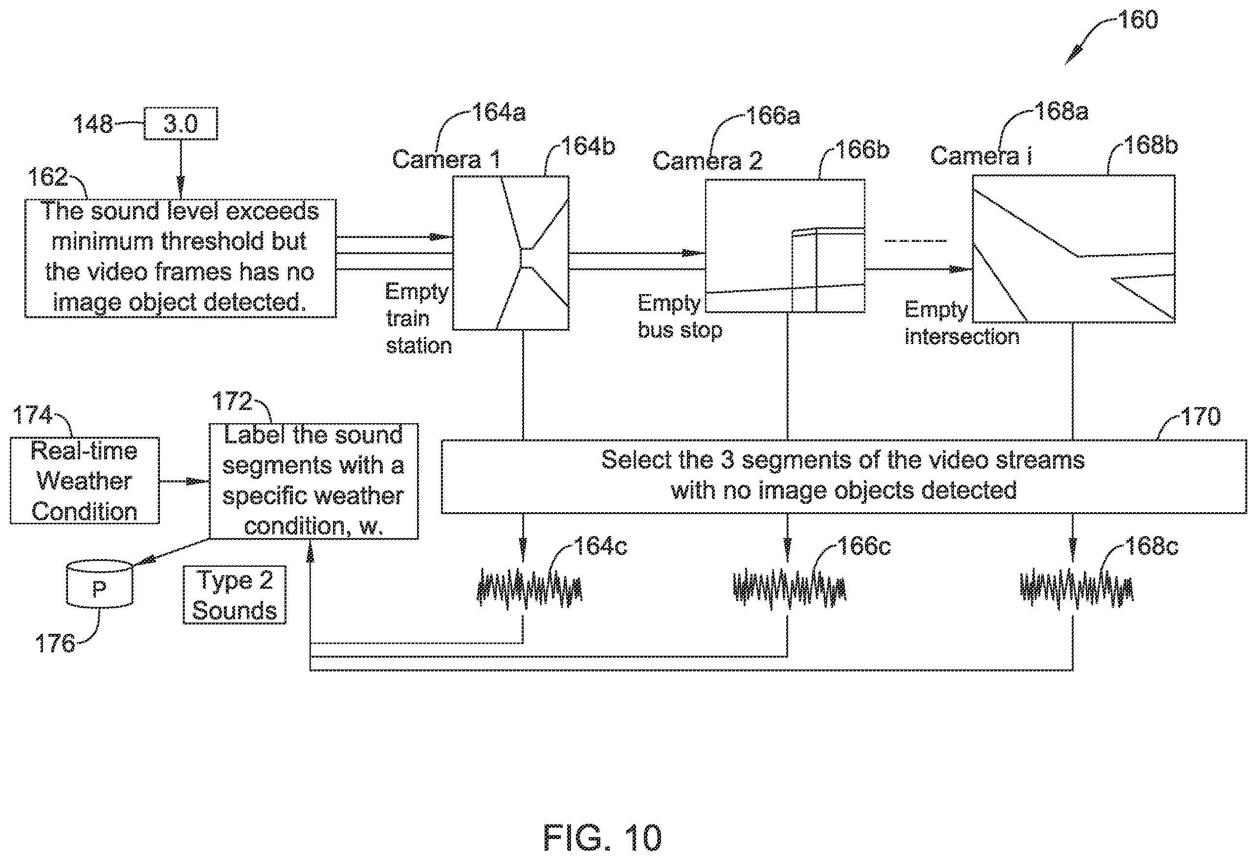 Patent US12437539 Figure 10 – System and method for identifying activity in an area using a video camera and an audio sensor
