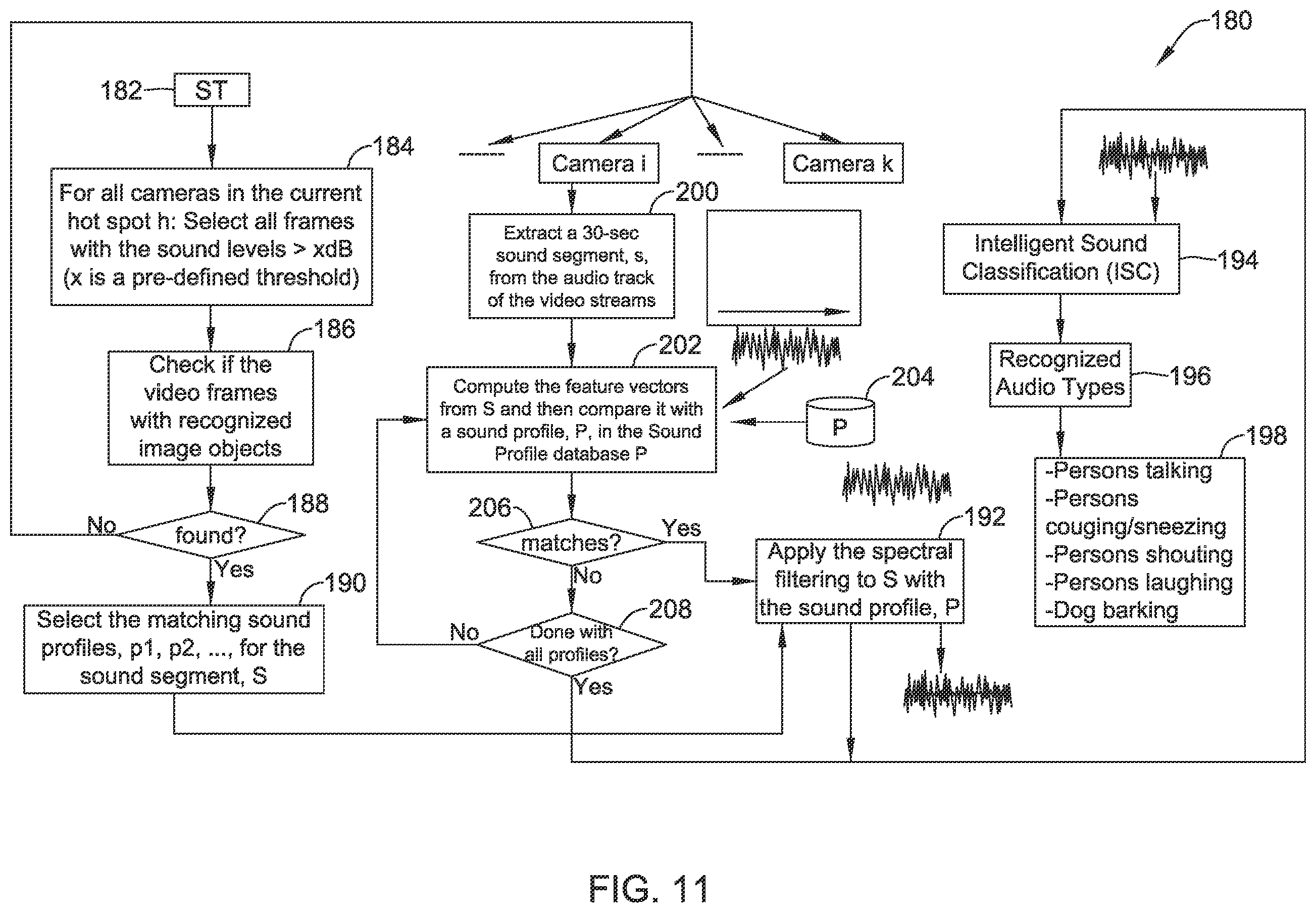 Patent US12437539 Figure 11 – System and method for identifying activity in an area using a video camera and an audio sensor