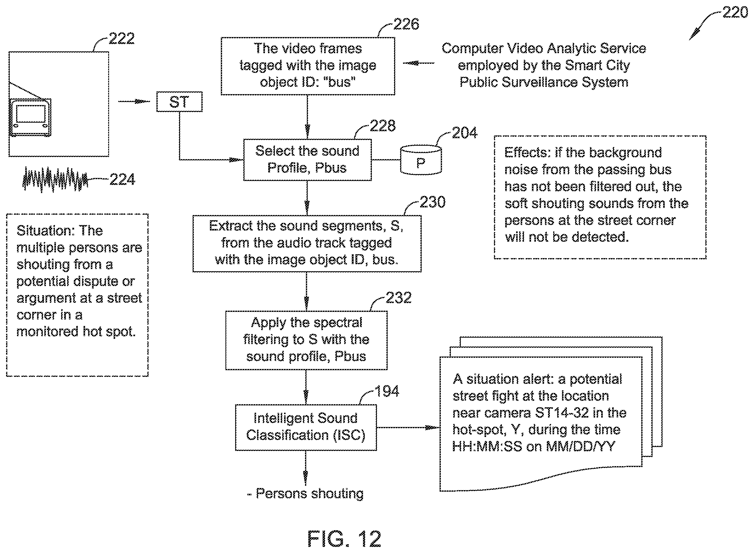 Patent US12437539 Figure 12 – System and method for identifying activity in an area using a video camera and an audio sensor
