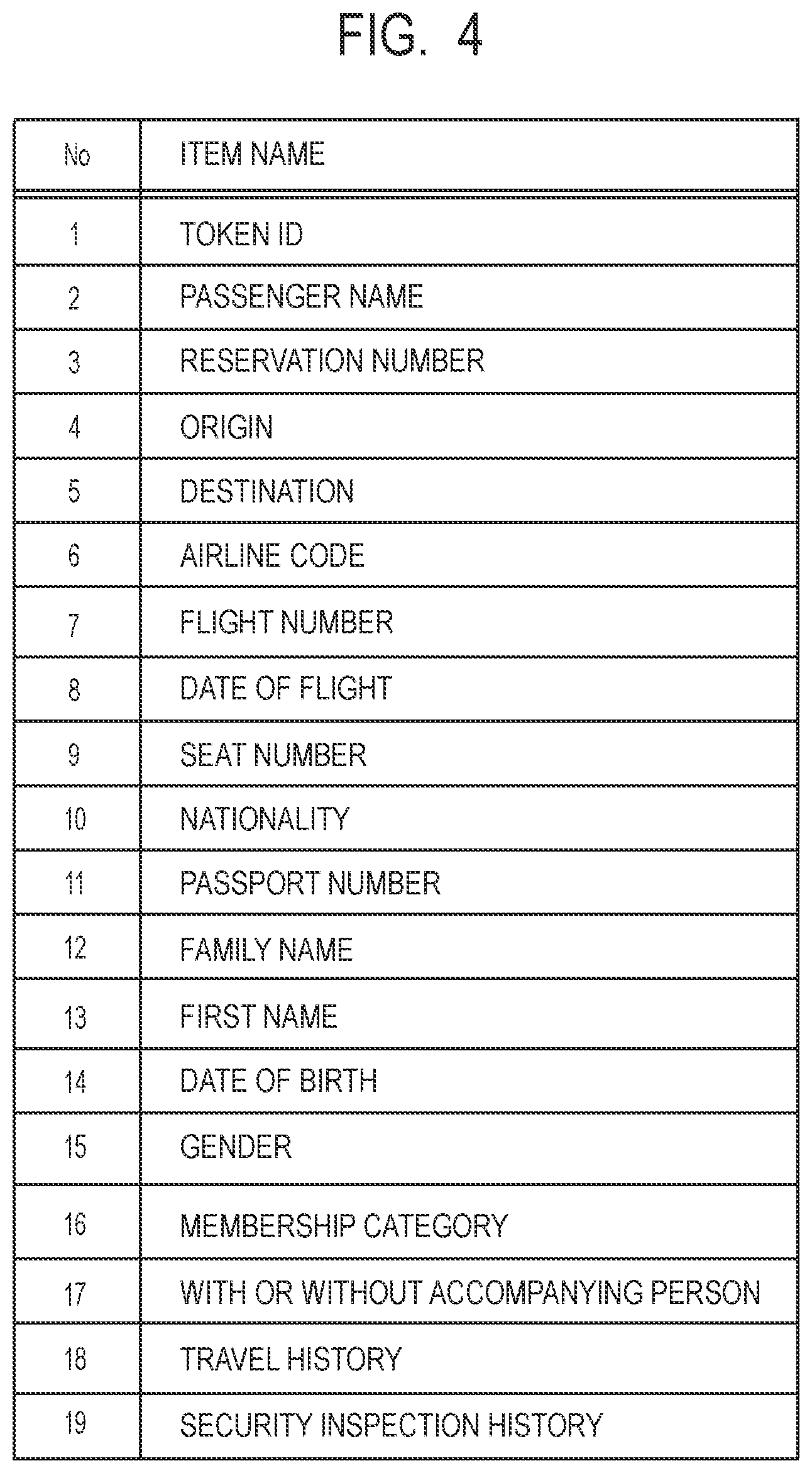 Patent US12437544 Figure 3 – Credit-based body scan apparatus, method, and storage medium