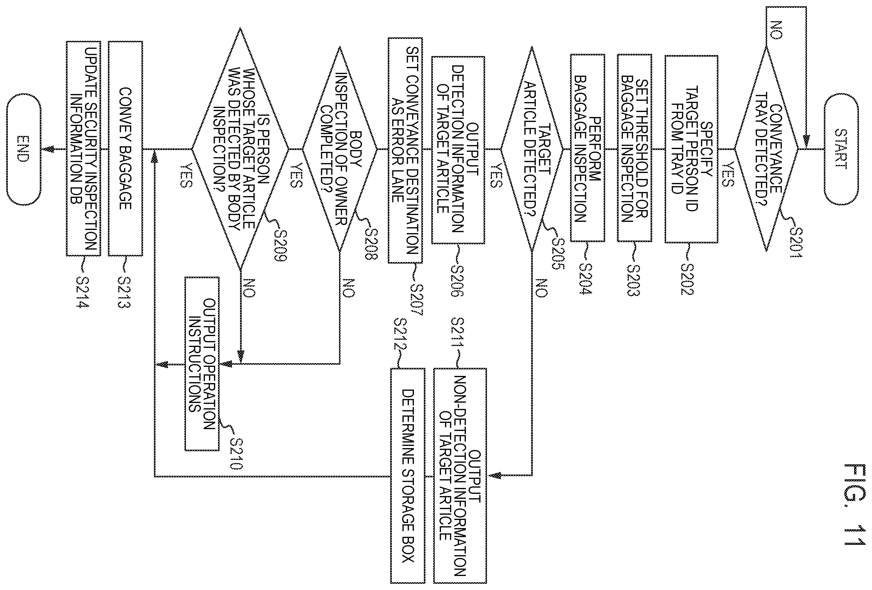 Patent US12437544 Figure 9 – Credit-based body scan apparatus, method, and storage medium