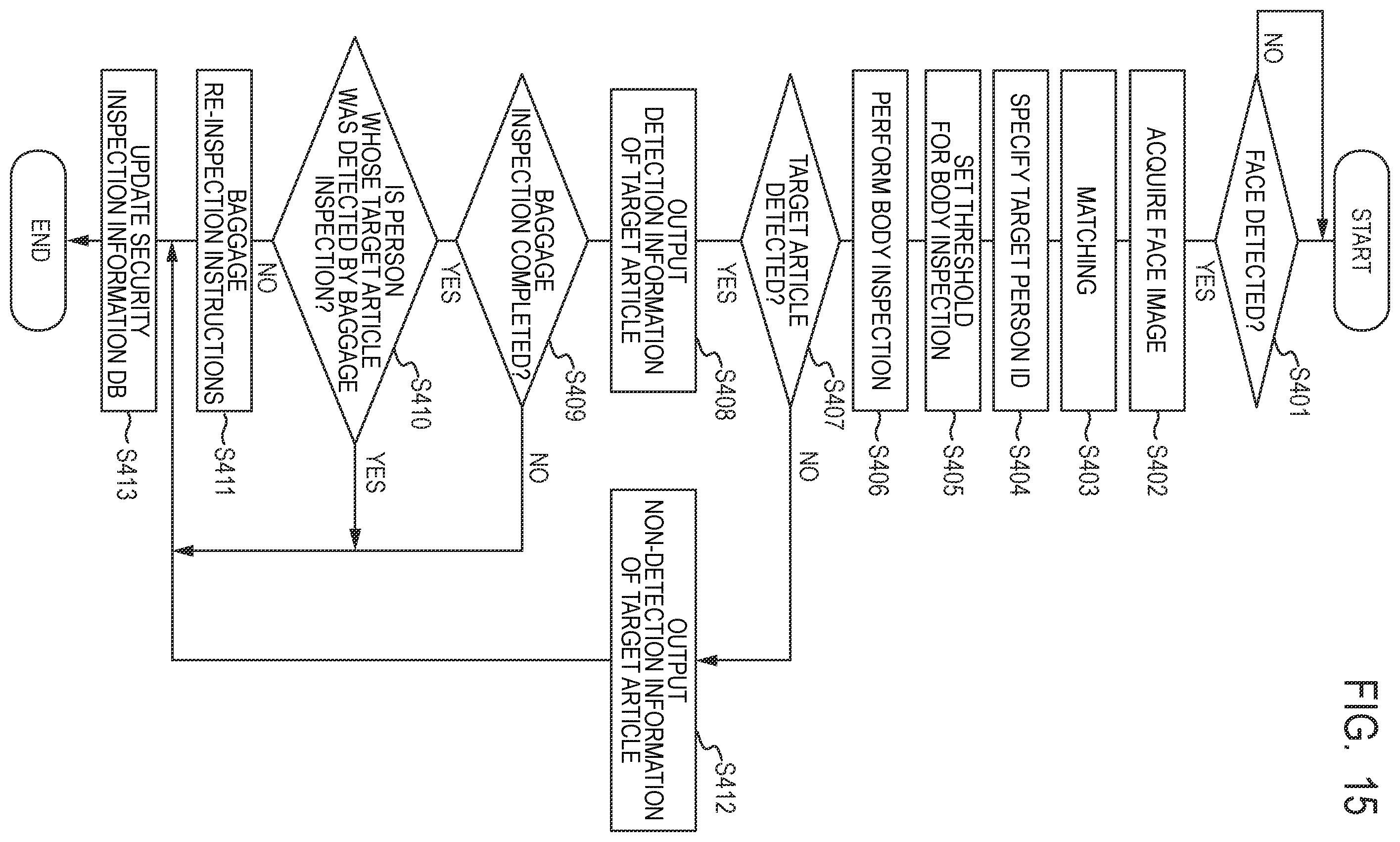 Patent US12437544 Figure 12 – Credit-based body scan apparatus, method, and storage medium