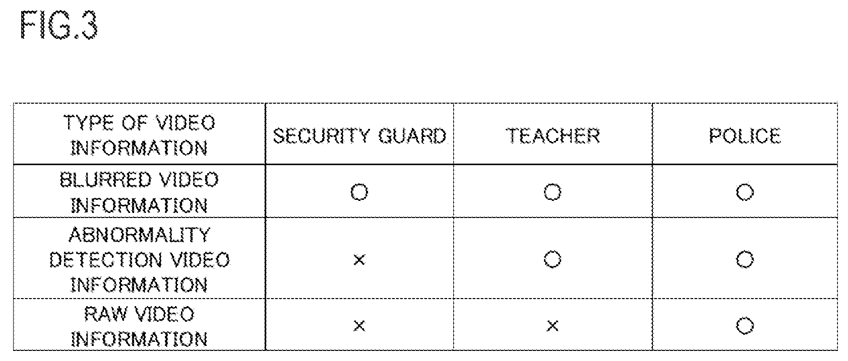 Patent US12437545 Figure 3 – Method, apparatus, and program for processing video information