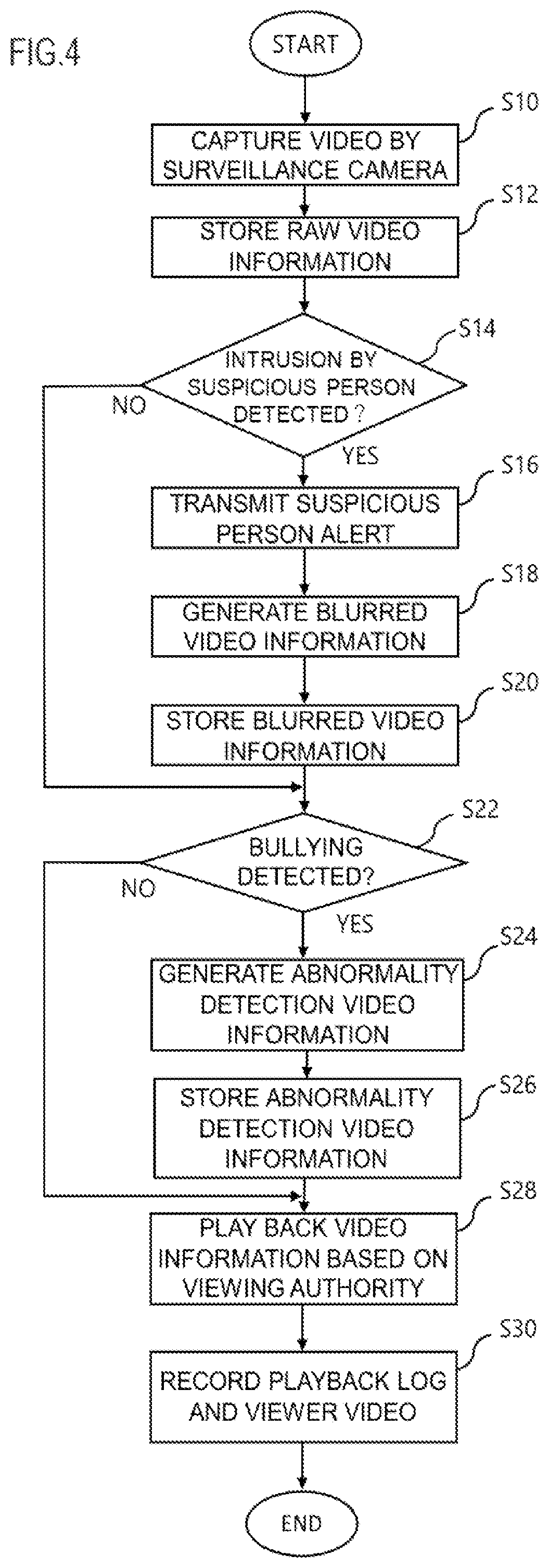 Patent US12437545 Figure 4 – Method, apparatus, and program for processing video information